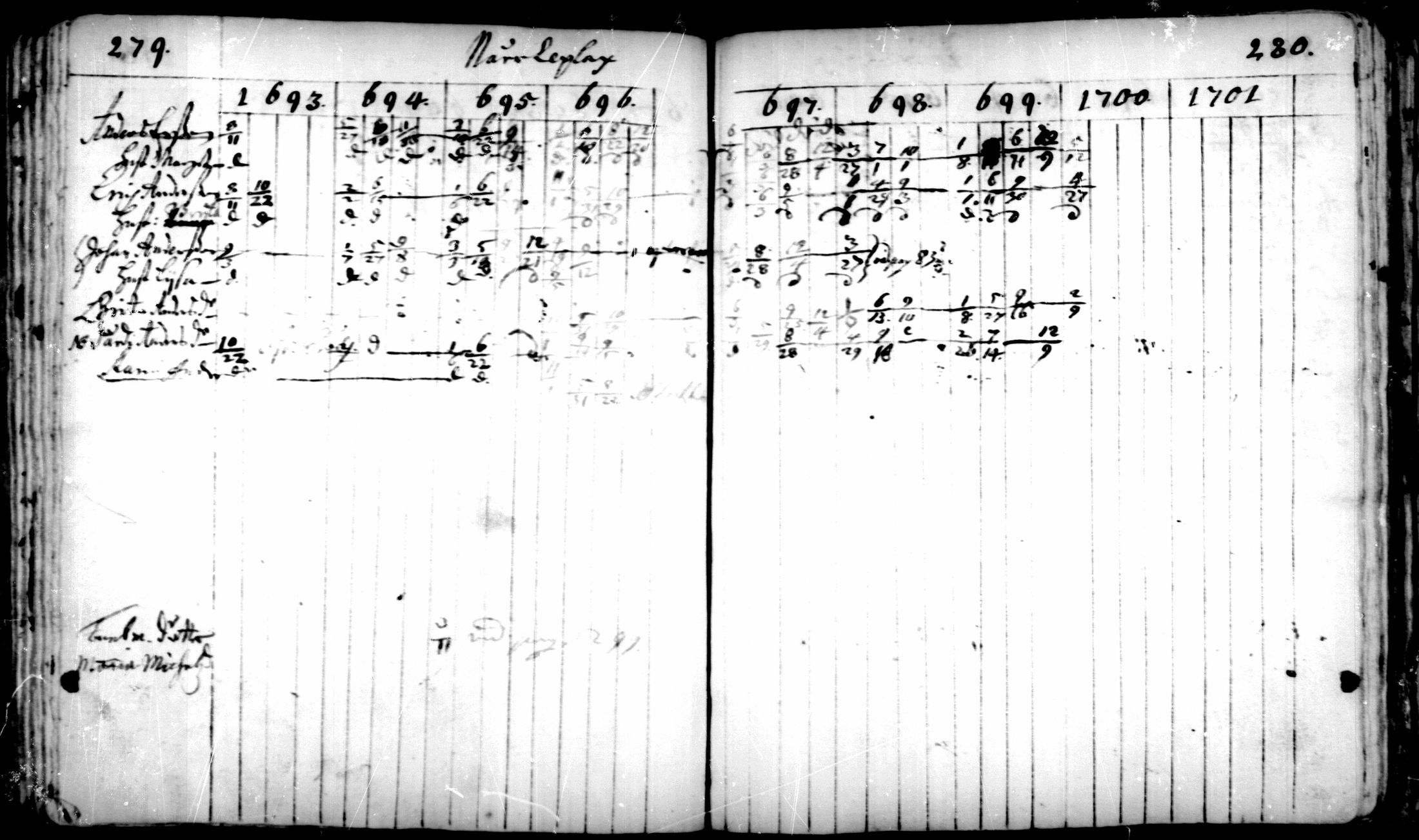 [ ../kirjat/Kirkonkirjat/pedersore/rippikirja_1693-1701_mko1-7/kuvat/140.jpg ]
