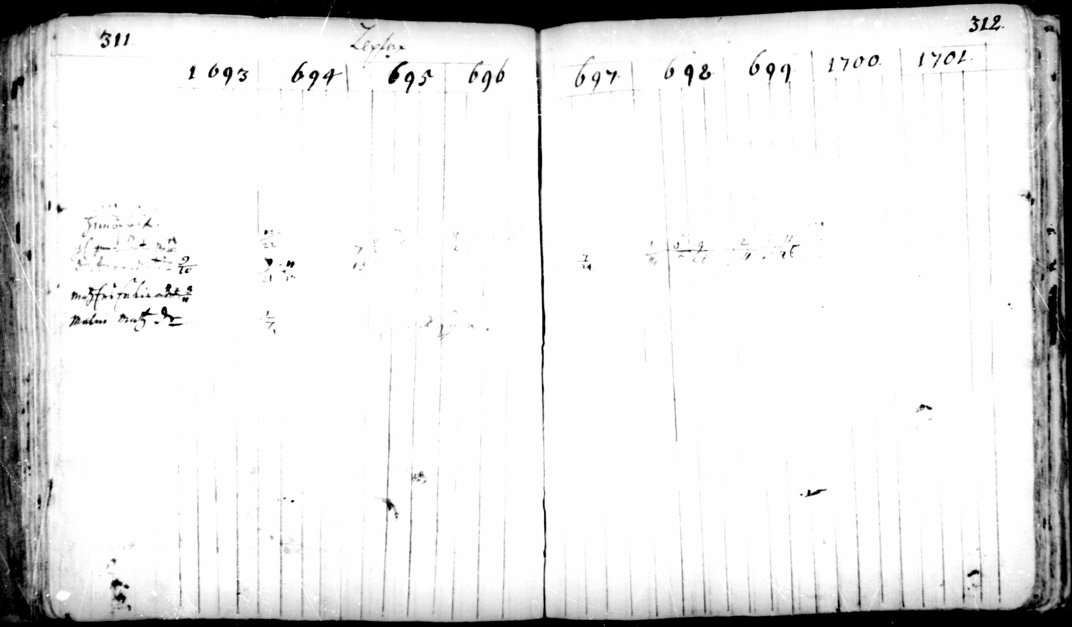 [ ../kirjat/Kirkonkirjat/pedersore/rippikirja_1693-1701_mko1-7/kuvat/156.jpg ]