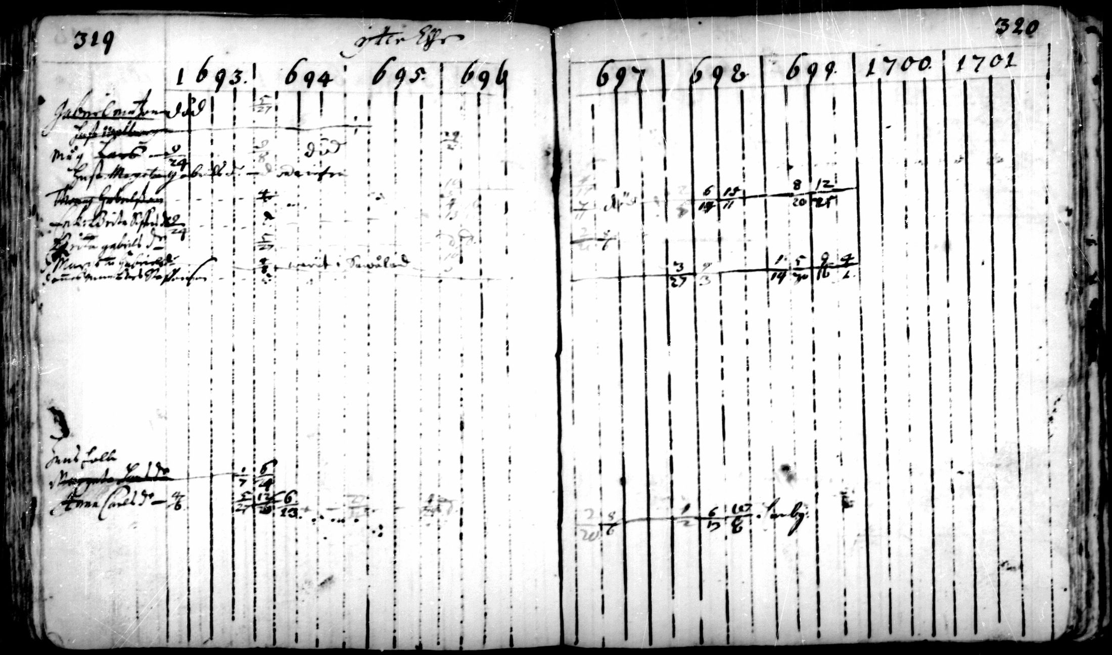 [ ../kirjat/Kirkonkirjat/pedersore/rippikirja_1693-1701_mko1-7/kuvat/160.jpg ]