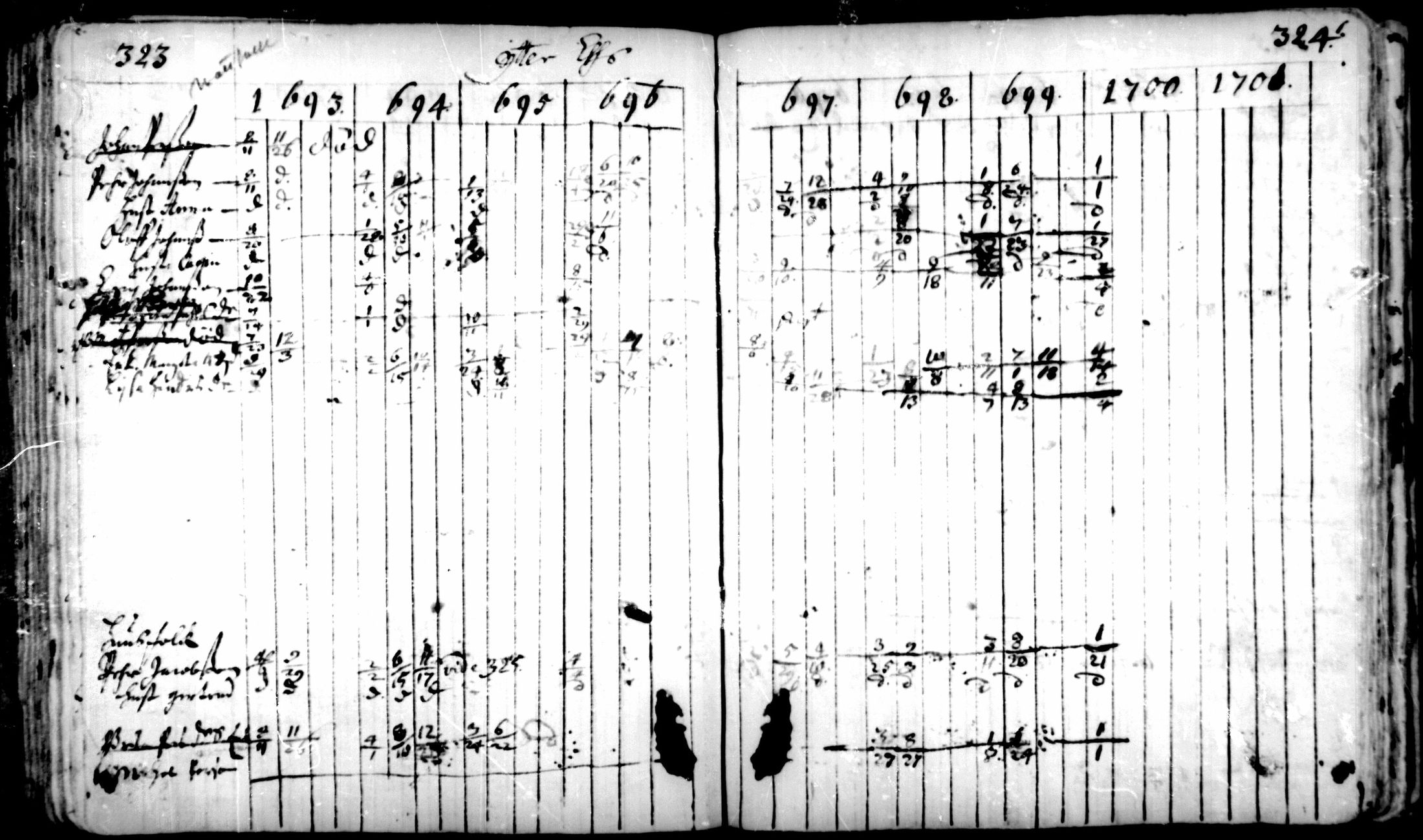 [ ../kirjat/Kirkonkirjat/pedersore/rippikirja_1693-1701_mko1-7/kuvat/162.jpg ]