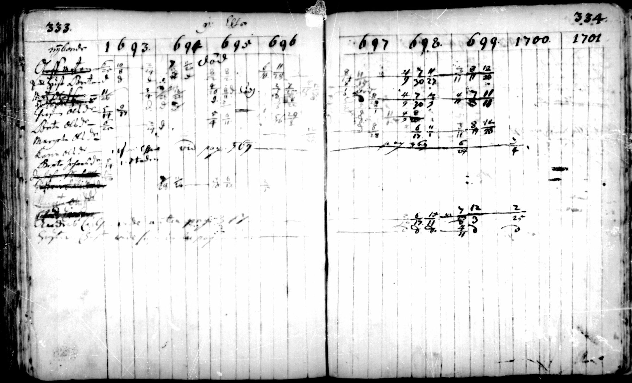 [ ../kirjat/Kirkonkirjat/pedersore/rippikirja_1693-1701_mko1-7/kuvat/167.jpg ]