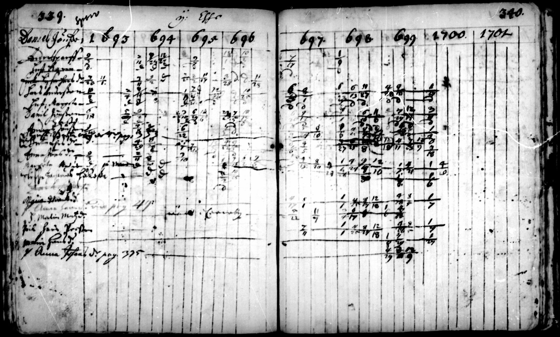 [ ../kirjat/Kirkonkirjat/pedersore/rippikirja_1693-1701_mko1-7/kuvat/170.jpg ]