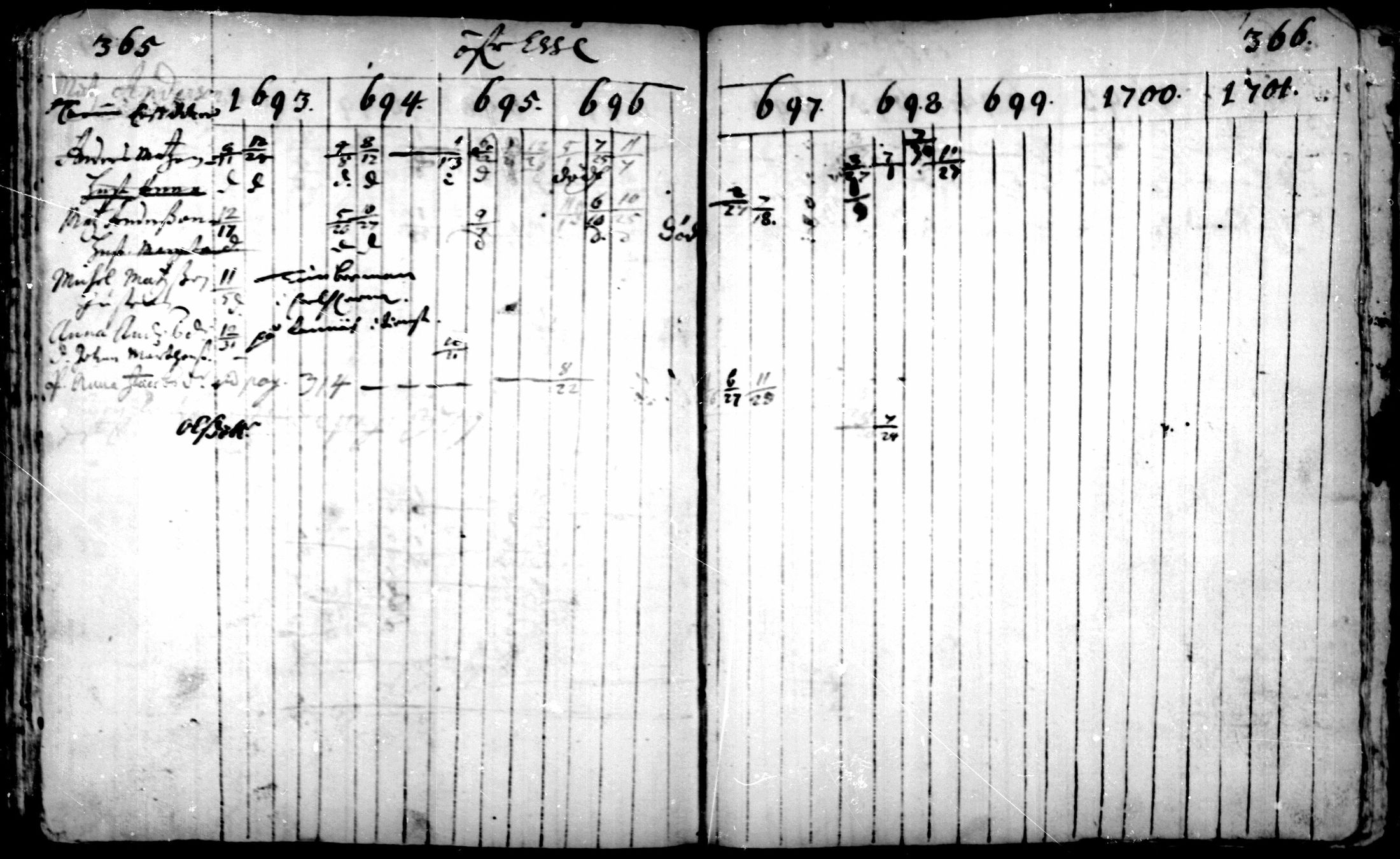 [ ../kirjat/Kirkonkirjat/pedersore/rippikirja_1693-1701_mko1-7/kuvat/183.jpg ]