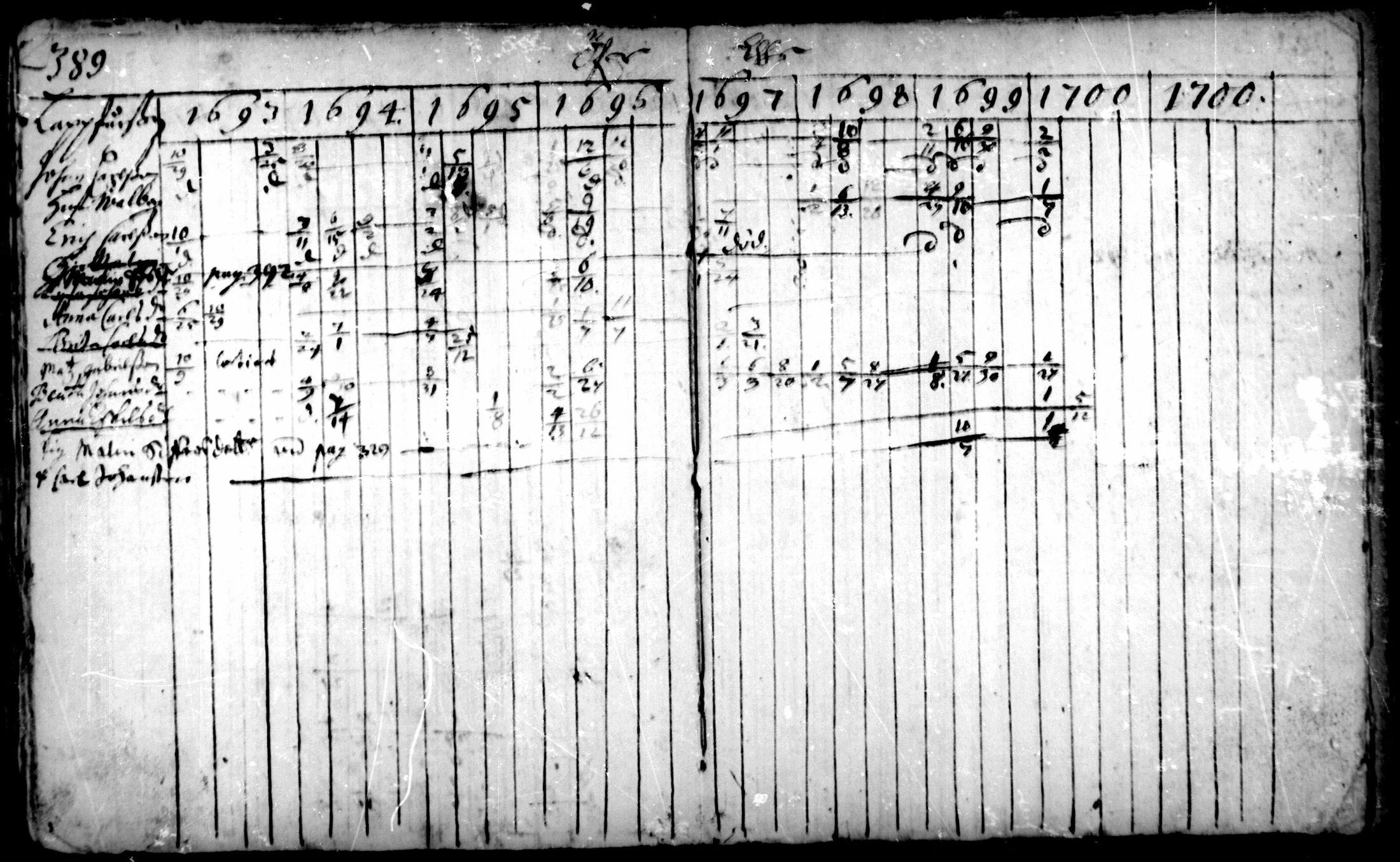 [ ../kirjat/Kirkonkirjat/pedersore/rippikirja_1693-1701_mko1-7/kuvat/198.jpg ]