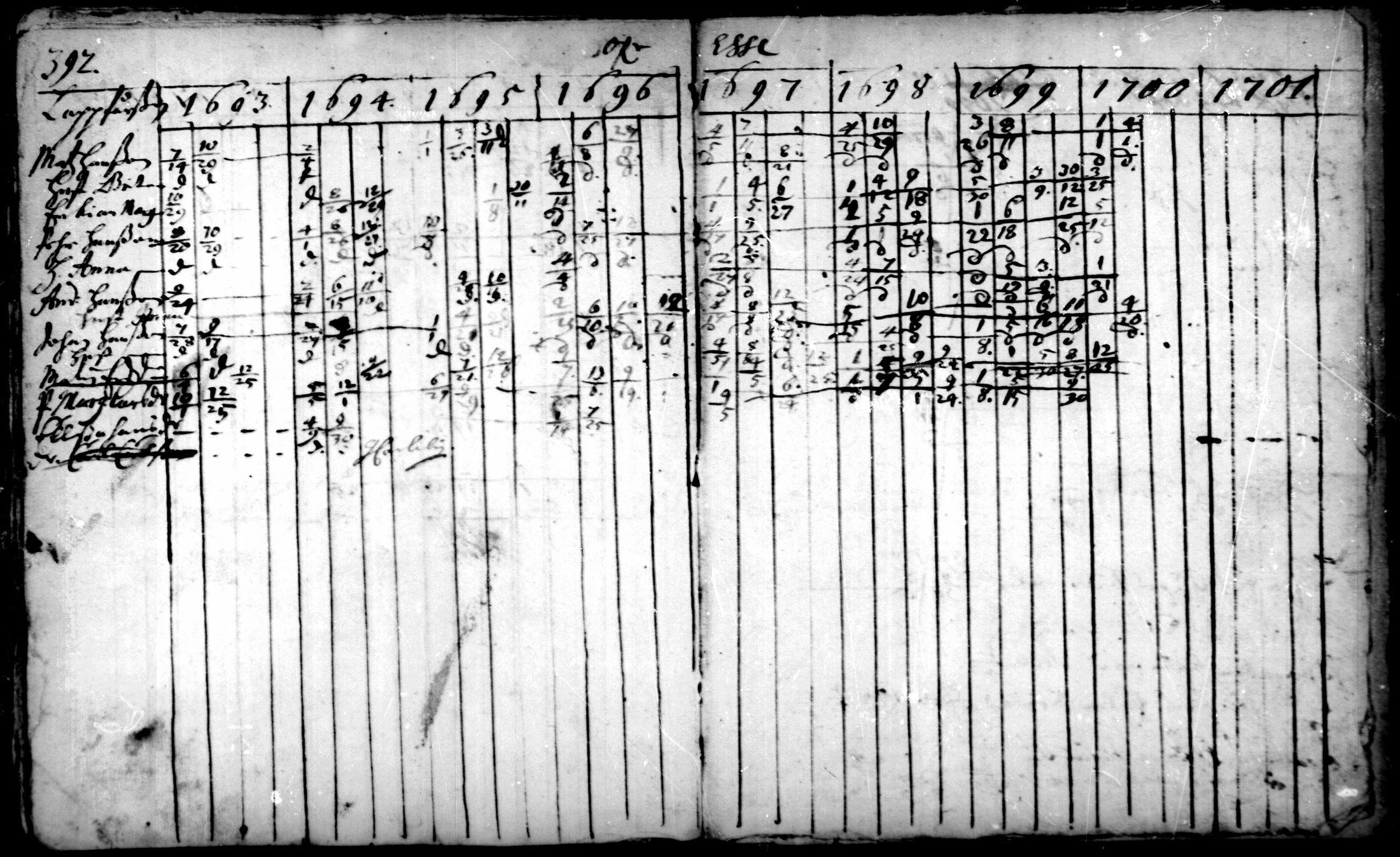 [ ../kirjat/Kirkonkirjat/pedersore/rippikirja_1693-1701_mko1-7/kuvat/201.jpg ]