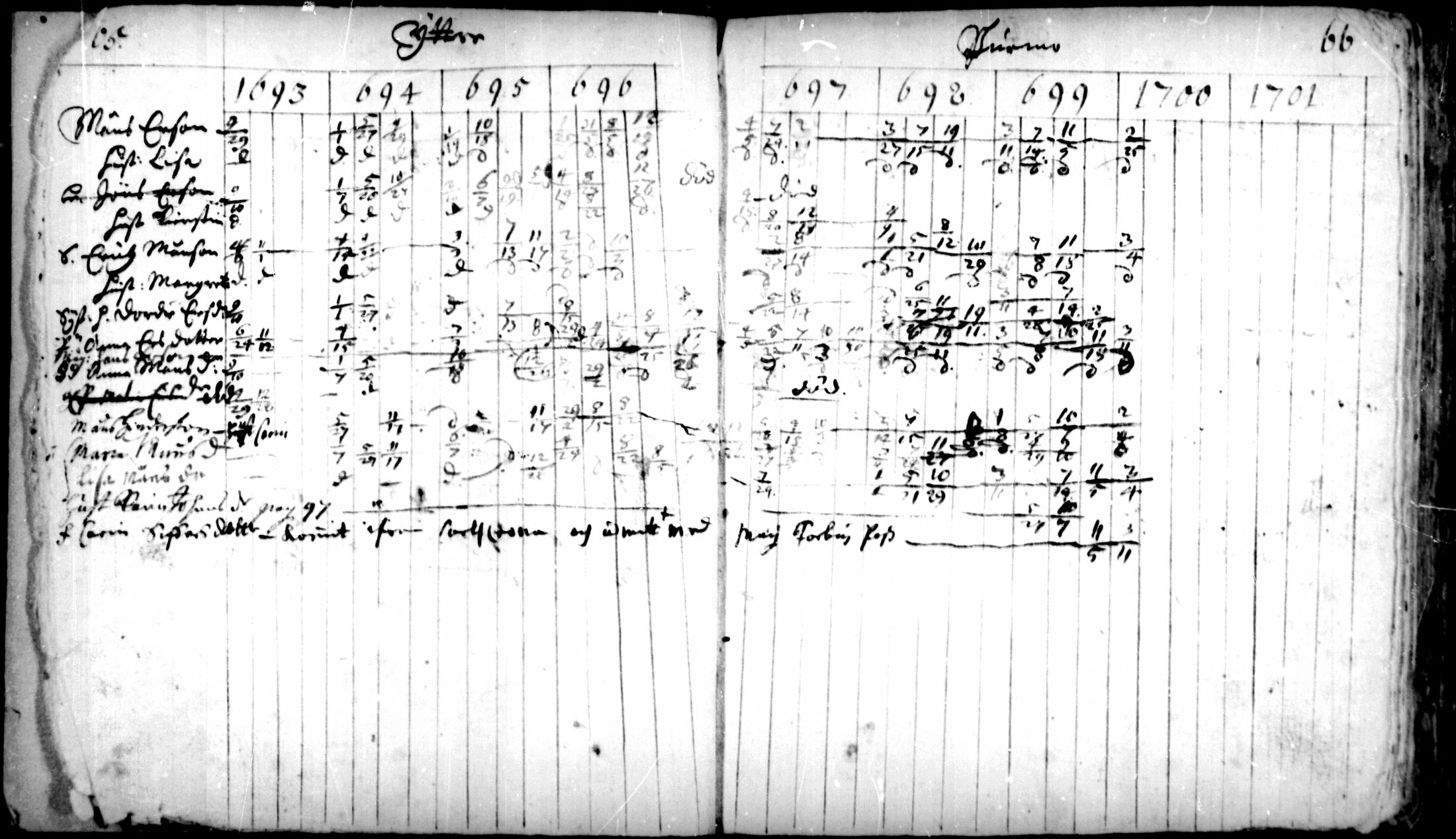 [ ../kirjat/Kirkonkirjat/pedersore/rippikirja_1693-1701_mko1-7/kuvat/33.jpg ]