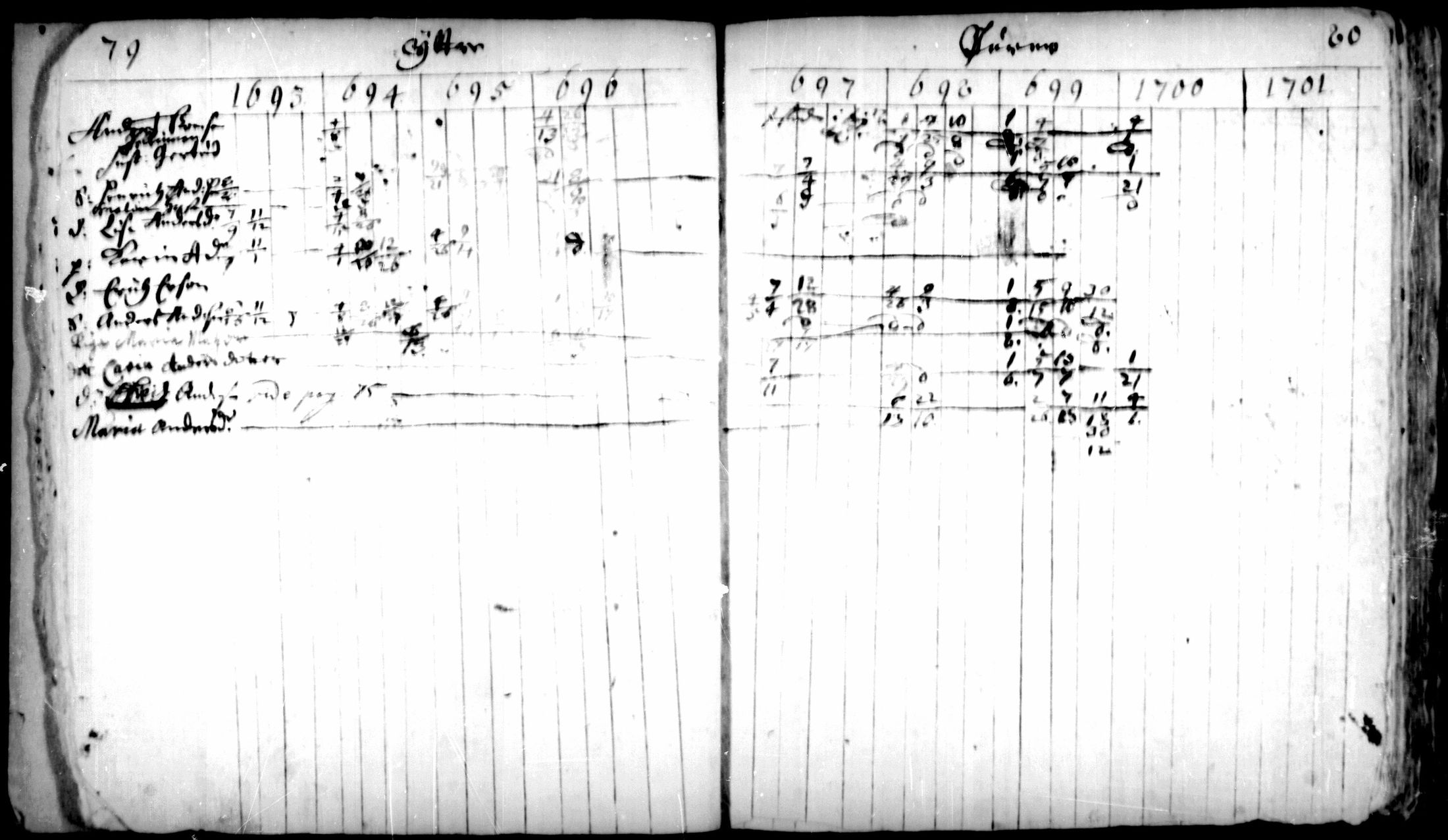 [ ../kirjat/Kirkonkirjat/pedersore/rippikirja_1693-1701_mko1-7/kuvat/40.jpg ]