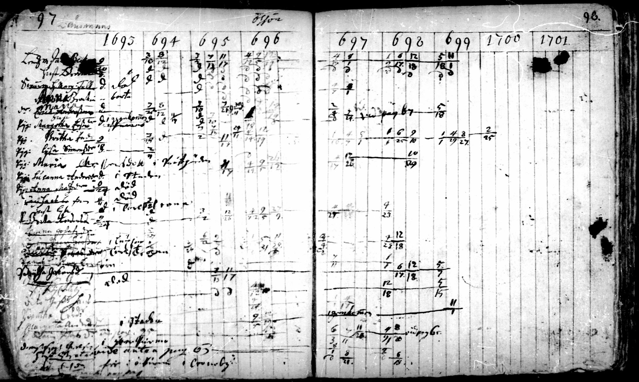 [ ../kirjat/Kirkonkirjat/pedersore/rippikirja_1693-1701_mko1-7/kuvat/49.jpg ]