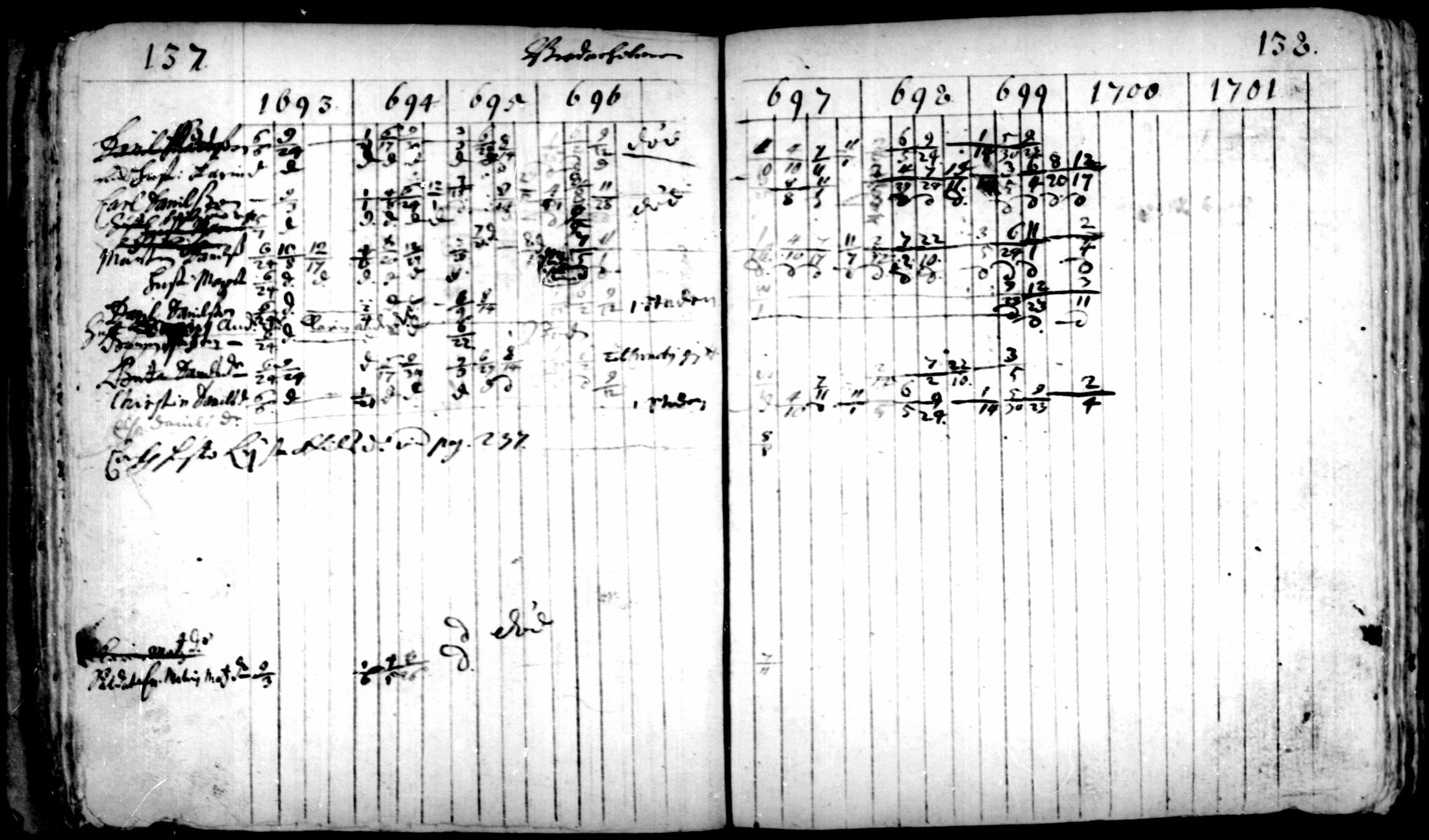 [ ../kirjat/Kirkonkirjat/pedersore/rippikirja_1693-1701_mko1-7/kuvat/69.jpg ]