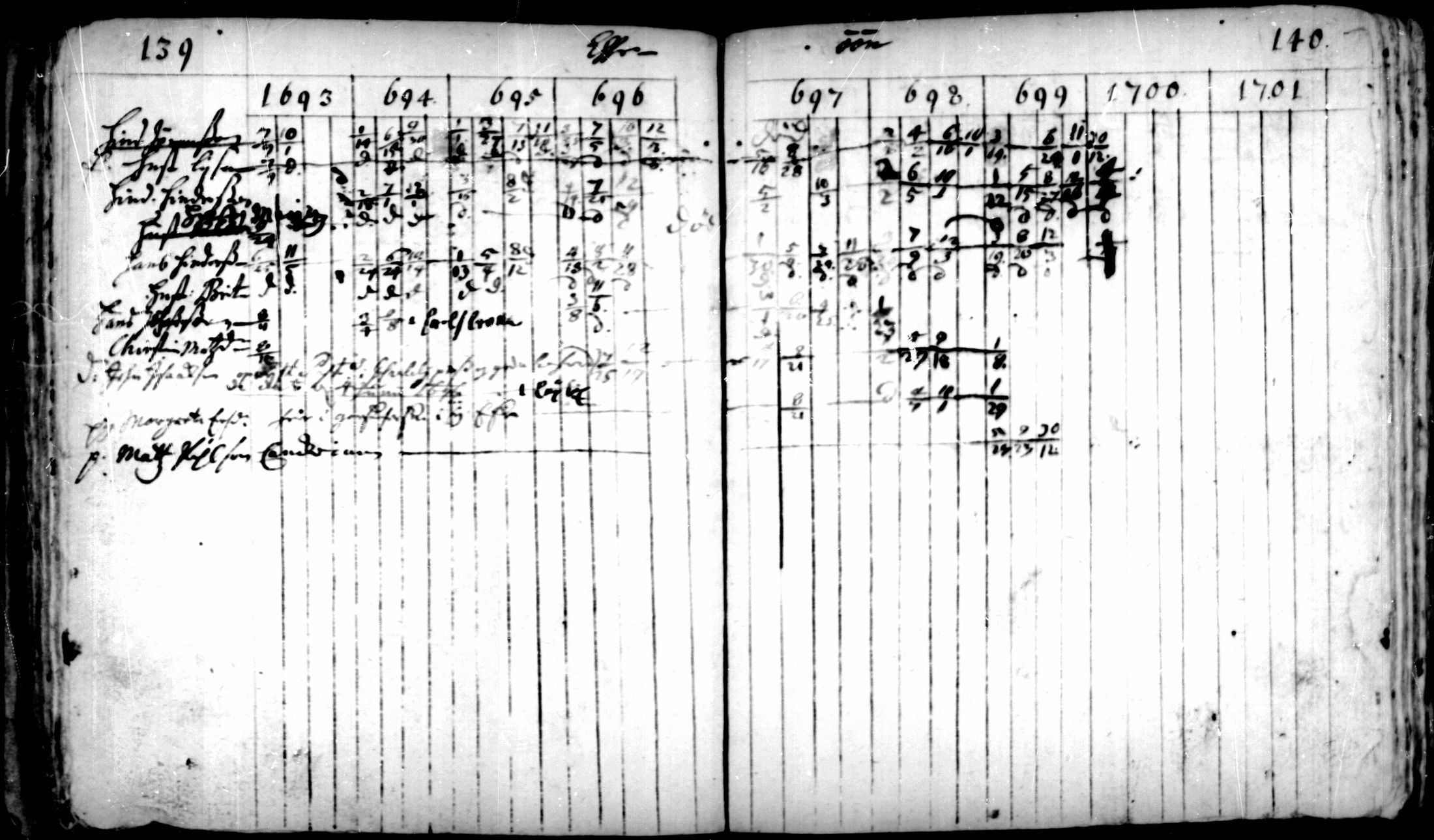 [ ../kirjat/Kirkonkirjat/pedersore/rippikirja_1693-1701_mko1-7/kuvat/70.jpg ]
