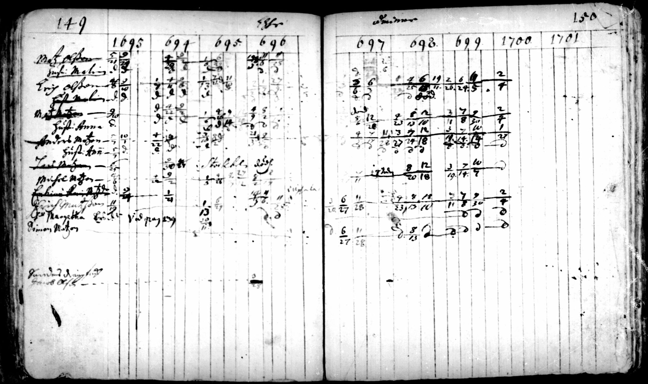 [ ../kirjat/Kirkonkirjat/pedersore/rippikirja_1693-1701_mko1-7/kuvat/75.jpg ]