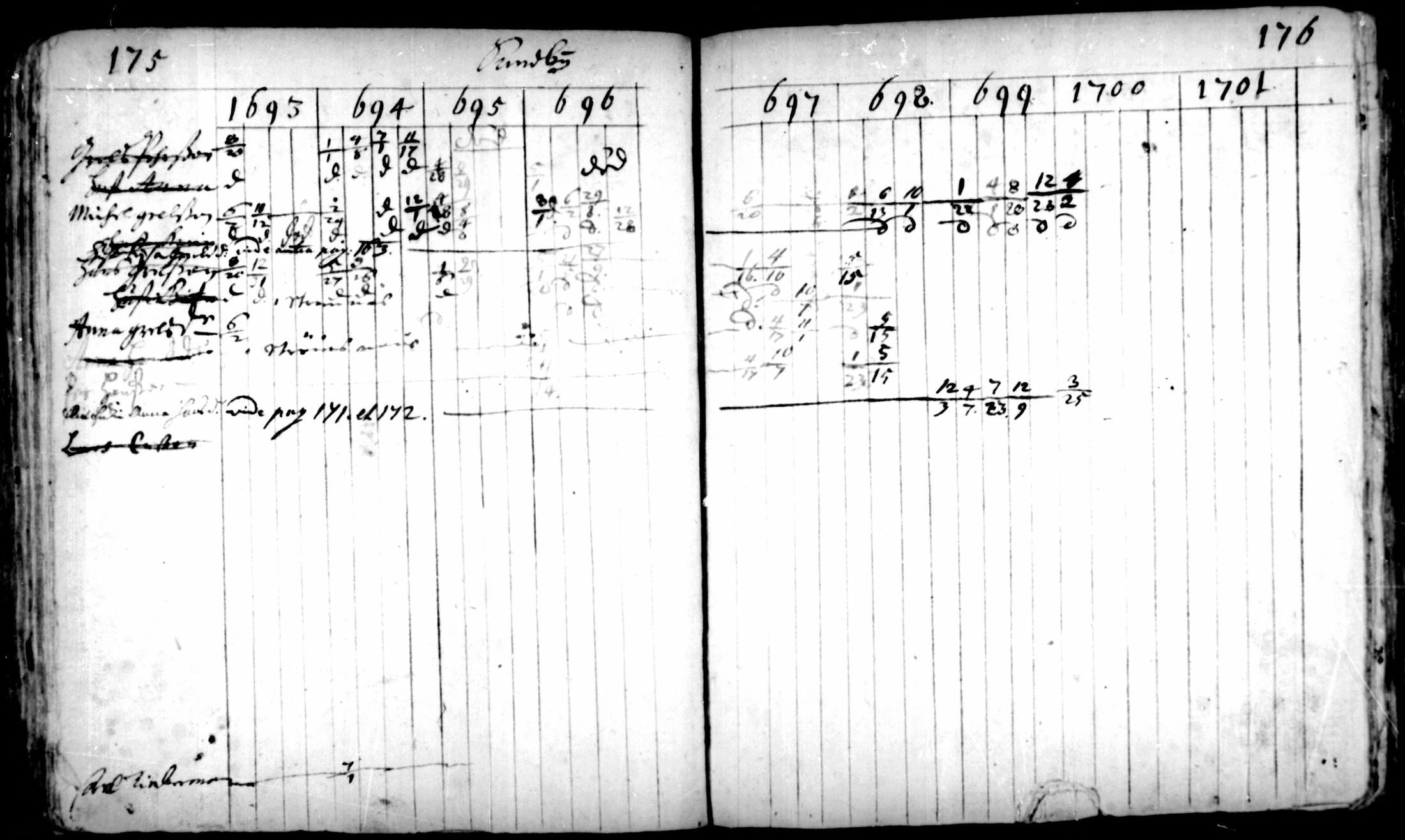 [ ../kirjat/Kirkonkirjat/pedersore/rippikirja_1693-1701_mko1-7/kuvat/88.jpg ]