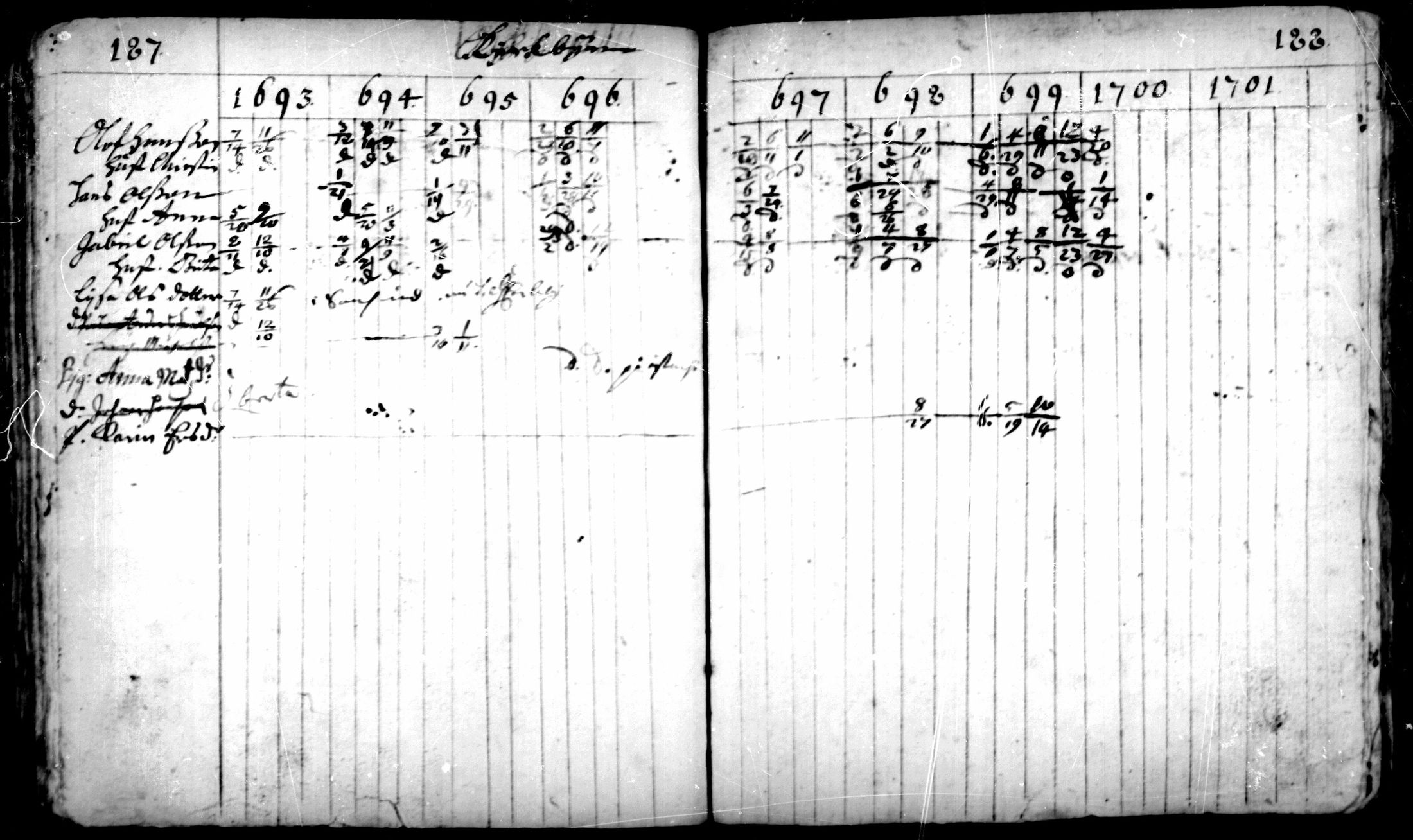 [ ../kirjat/Kirkonkirjat/pedersore/rippikirja_1693-1701_mko1-7/kuvat/94.jpg ]