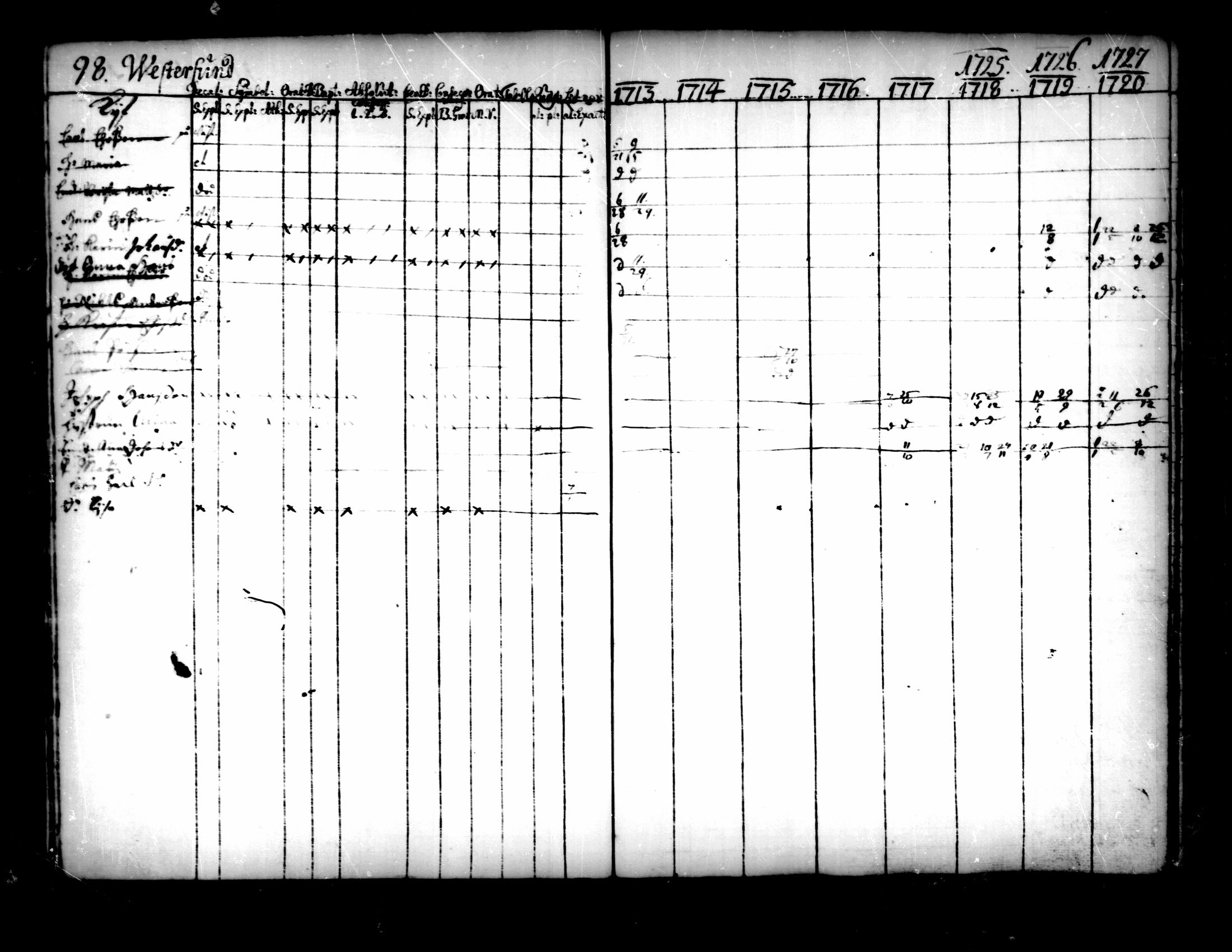 [ ../kirjat/Kirkonkirjat/pedersore/rippikirja_1713-1727_mko8-14/kuvat/100.jpg ]