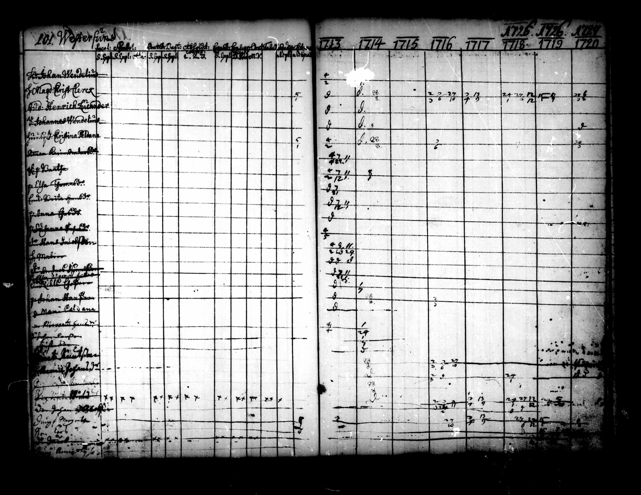 [ ../kirjat/Kirkonkirjat/pedersore/rippikirja_1713-1727_mko8-14/kuvat/103.jpg ]