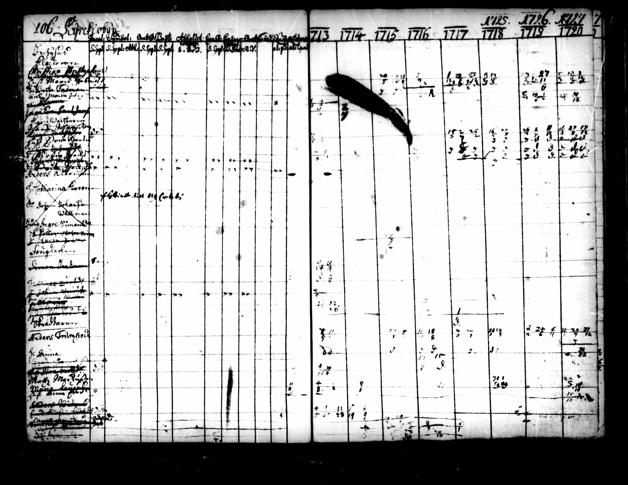 [ ../kirjat/Kirkonkirjat/pedersore/rippikirja_1713-1727_mko8-14/kuvat/108.jpg ]