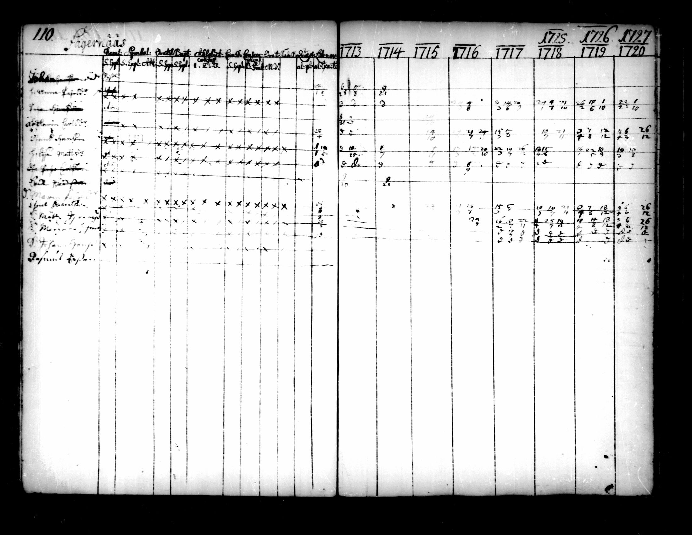 [ ../kirjat/Kirkonkirjat/pedersore/rippikirja_1713-1727_mko8-14/kuvat/112.jpg ]