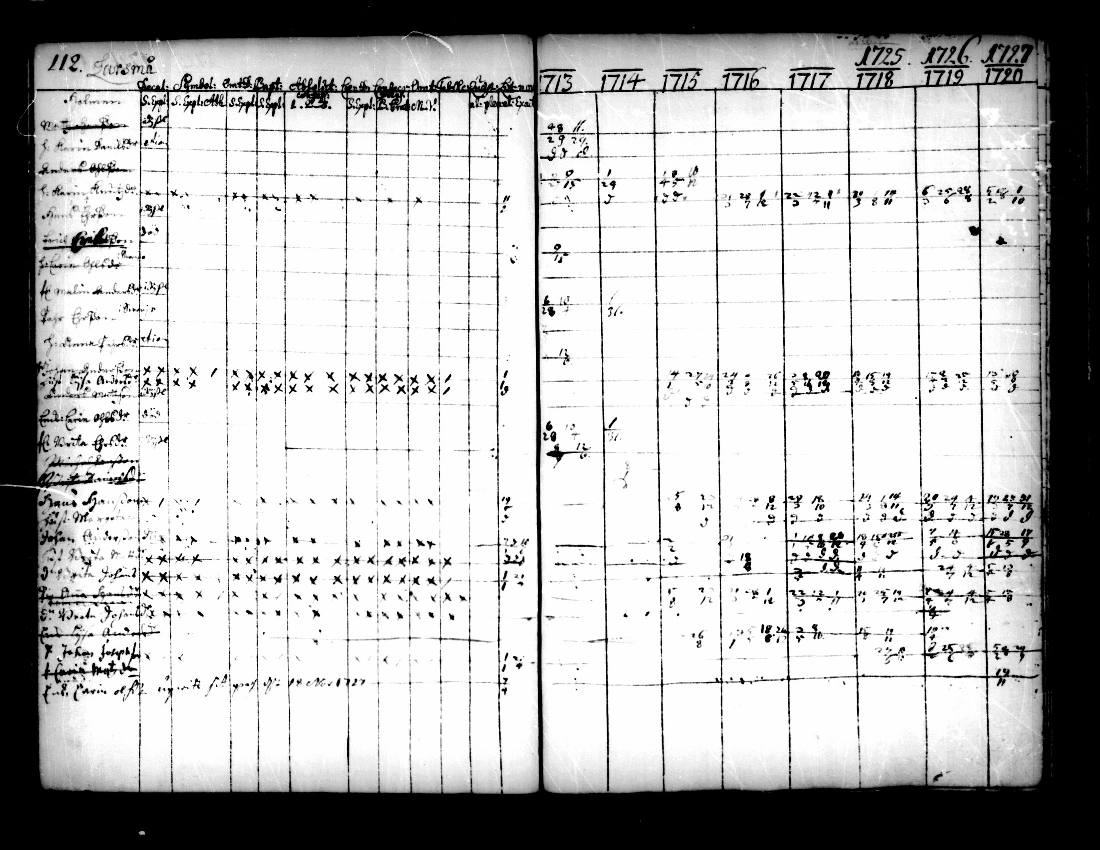 [ ../kirjat/Kirkonkirjat/pedersore/rippikirja_1713-1727_mko8-14/kuvat/114.jpg ]