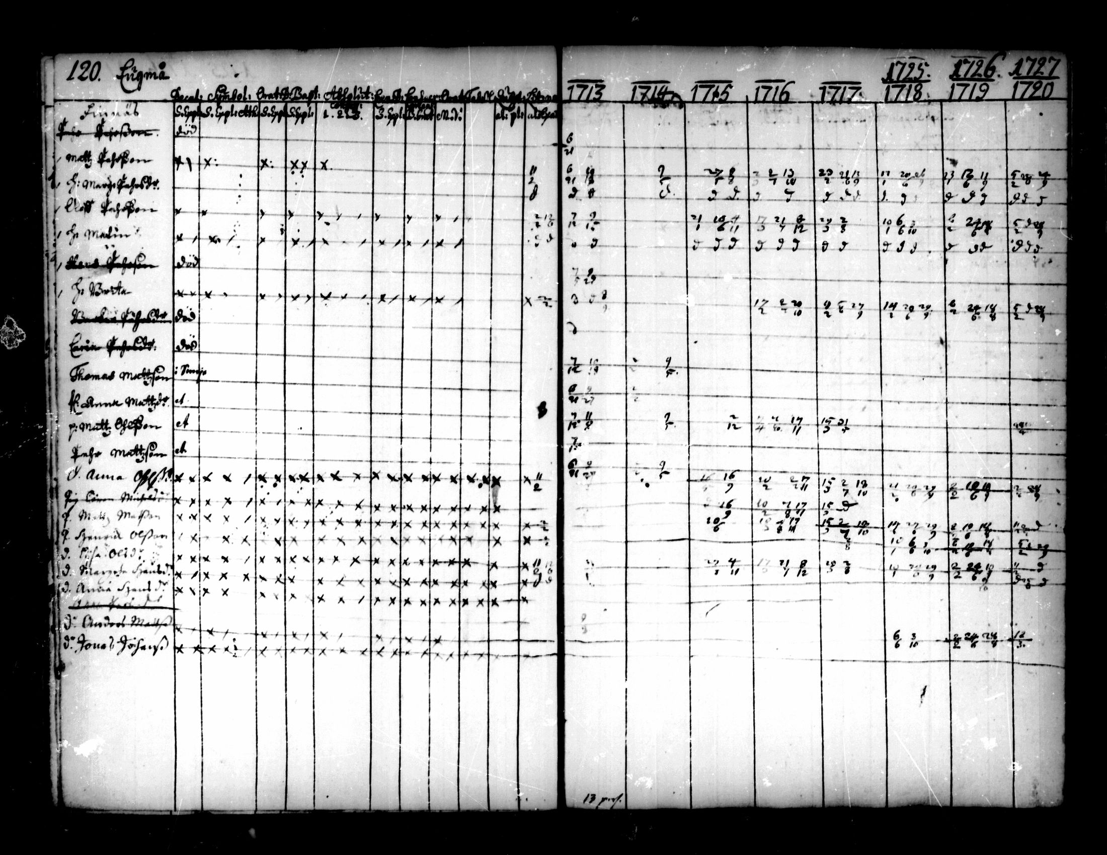 [ ../kirjat/Kirkonkirjat/pedersore/rippikirja_1713-1727_mko8-14/kuvat/122.jpg ]