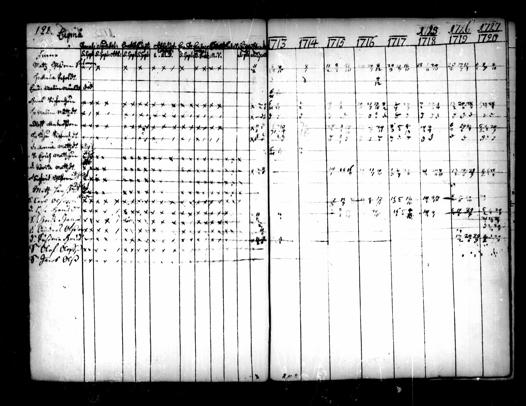 [ ../kirjat/Kirkonkirjat/pedersore/rippikirja_1713-1727_mko8-14/kuvat/123.jpg ]