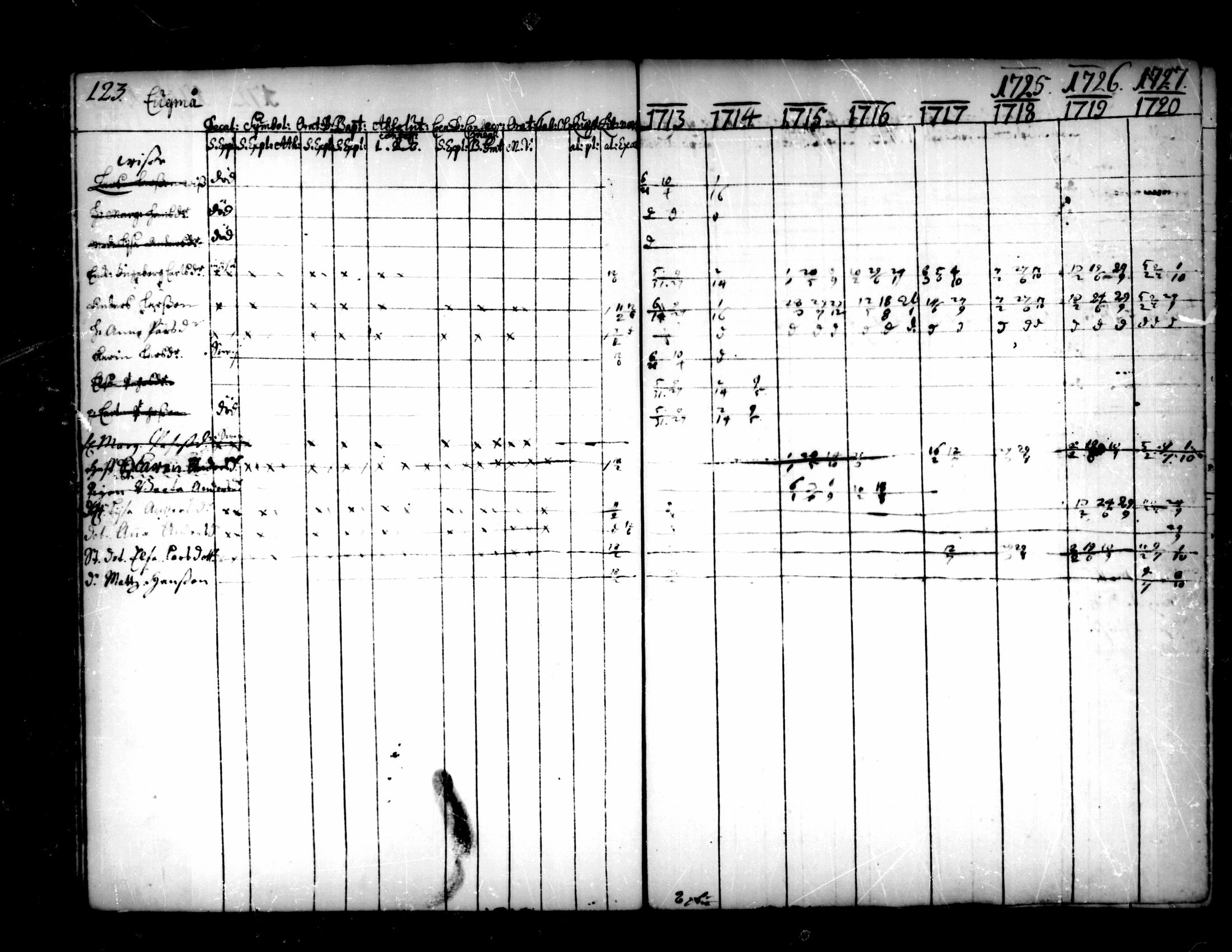 [ ../kirjat/Kirkonkirjat/pedersore/rippikirja_1713-1727_mko8-14/kuvat/125.jpg ]
