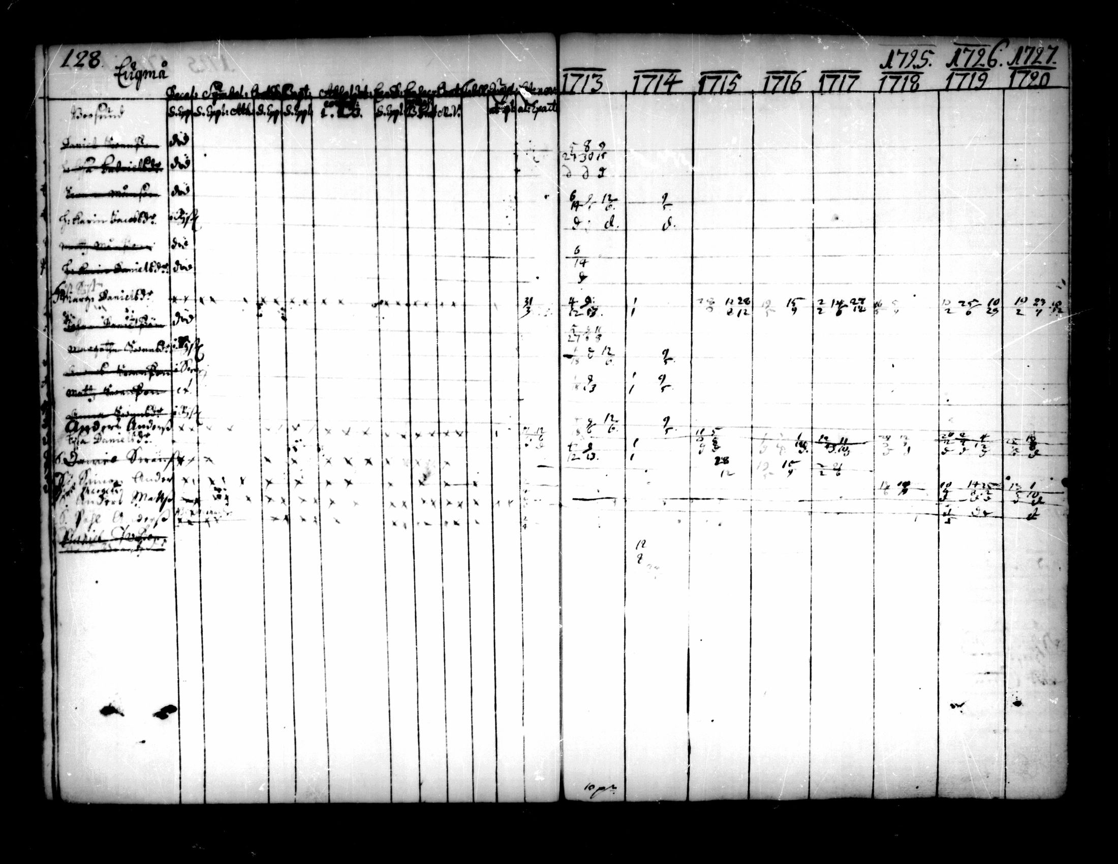 [ ../kirjat/Kirkonkirjat/pedersore/rippikirja_1713-1727_mko8-14/kuvat/130.jpg ]