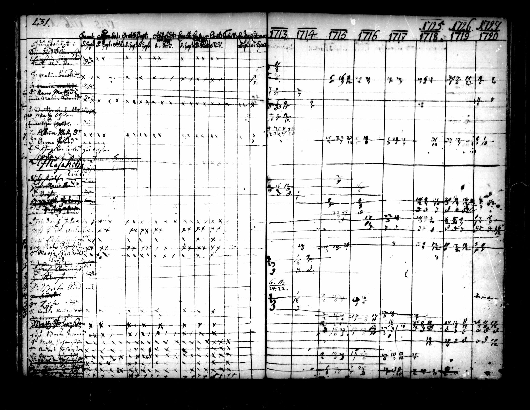 [ ../kirjat/Kirkonkirjat/pedersore/rippikirja_1713-1727_mko8-14/kuvat/133.jpg ]