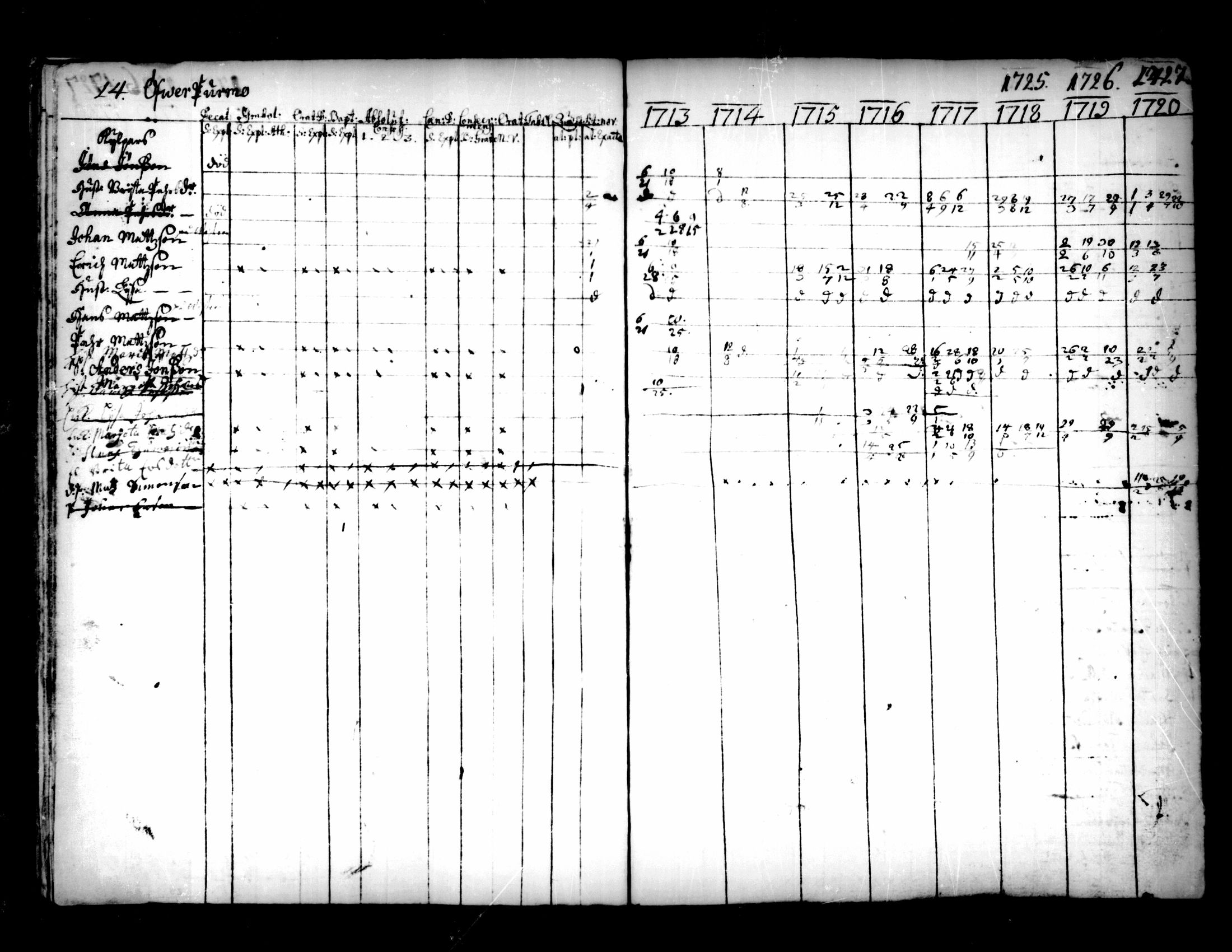 [ ../kirjat/Kirkonkirjat/pedersore/rippikirja_1713-1727_mko8-14/kuvat/14.jpg ]