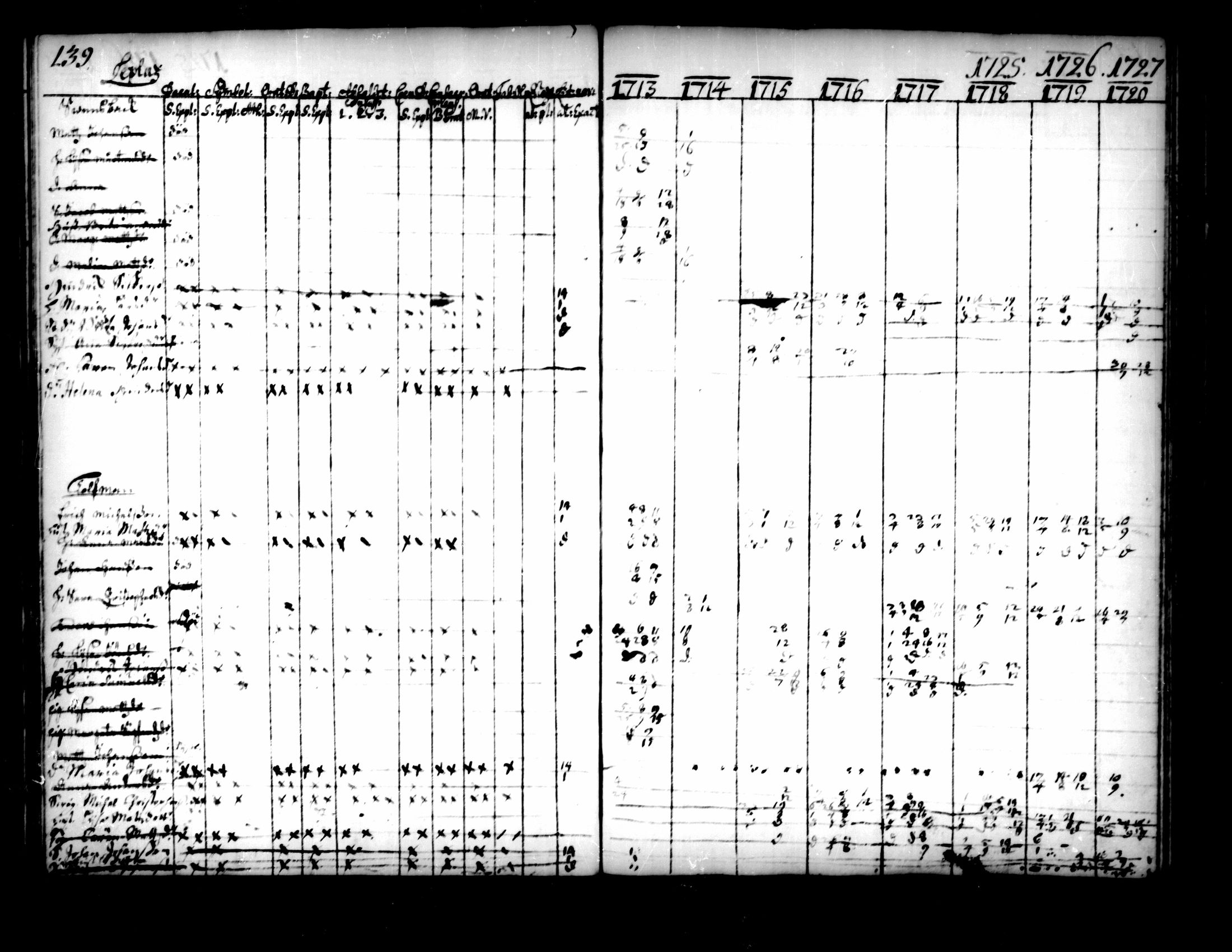 [ ../kirjat/Kirkonkirjat/pedersore/rippikirja_1713-1727_mko8-14/kuvat/141.jpg ]
