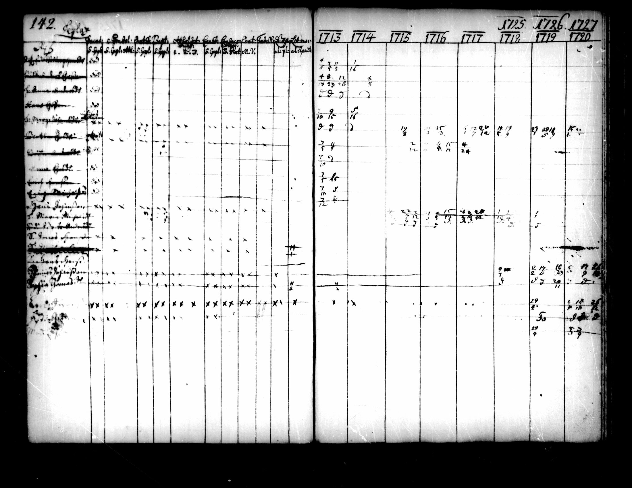 [ ../kirjat/Kirkonkirjat/pedersore/rippikirja_1713-1727_mko8-14/kuvat/144.jpg ]