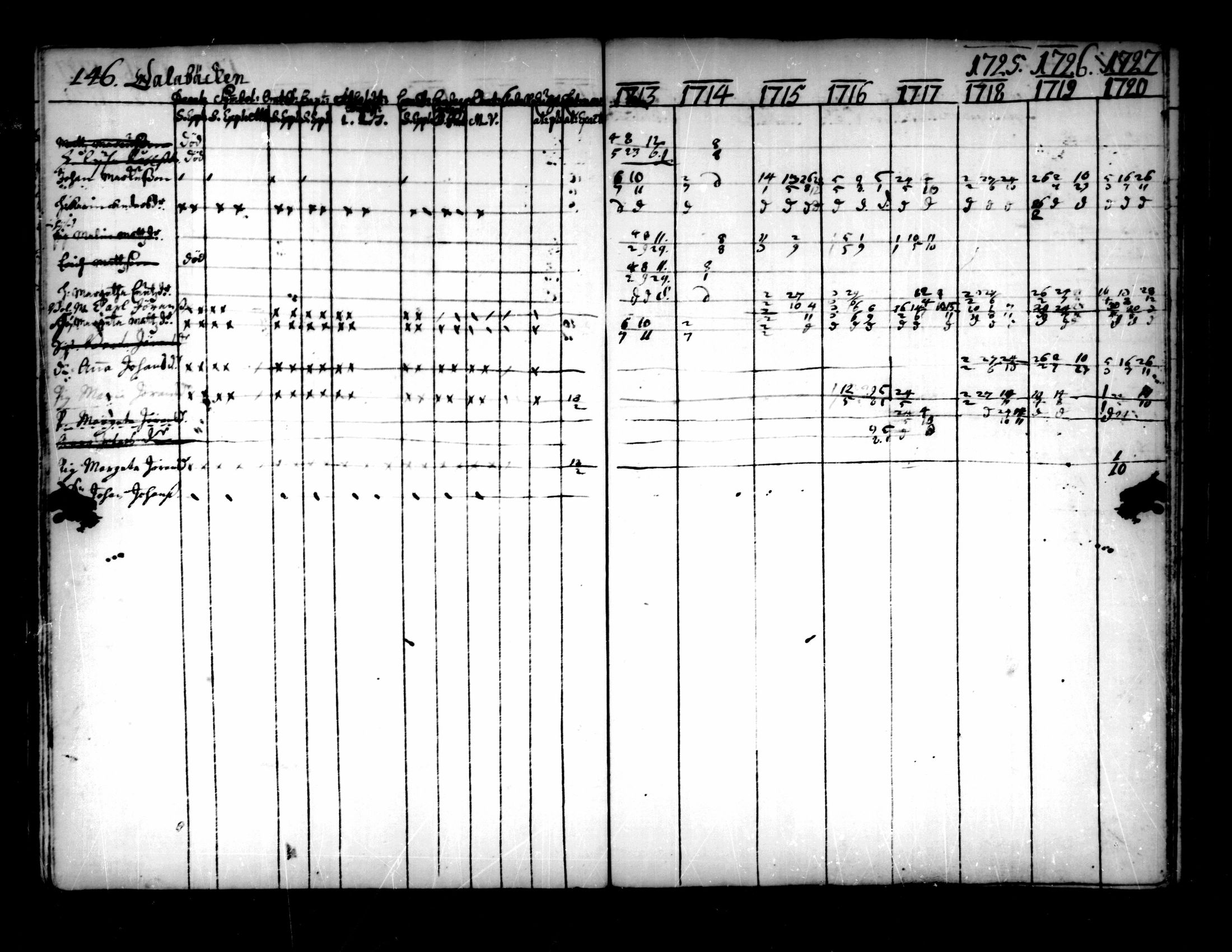 [ ../kirjat/Kirkonkirjat/pedersore/rippikirja_1713-1727_mko8-14/kuvat/148.jpg ]