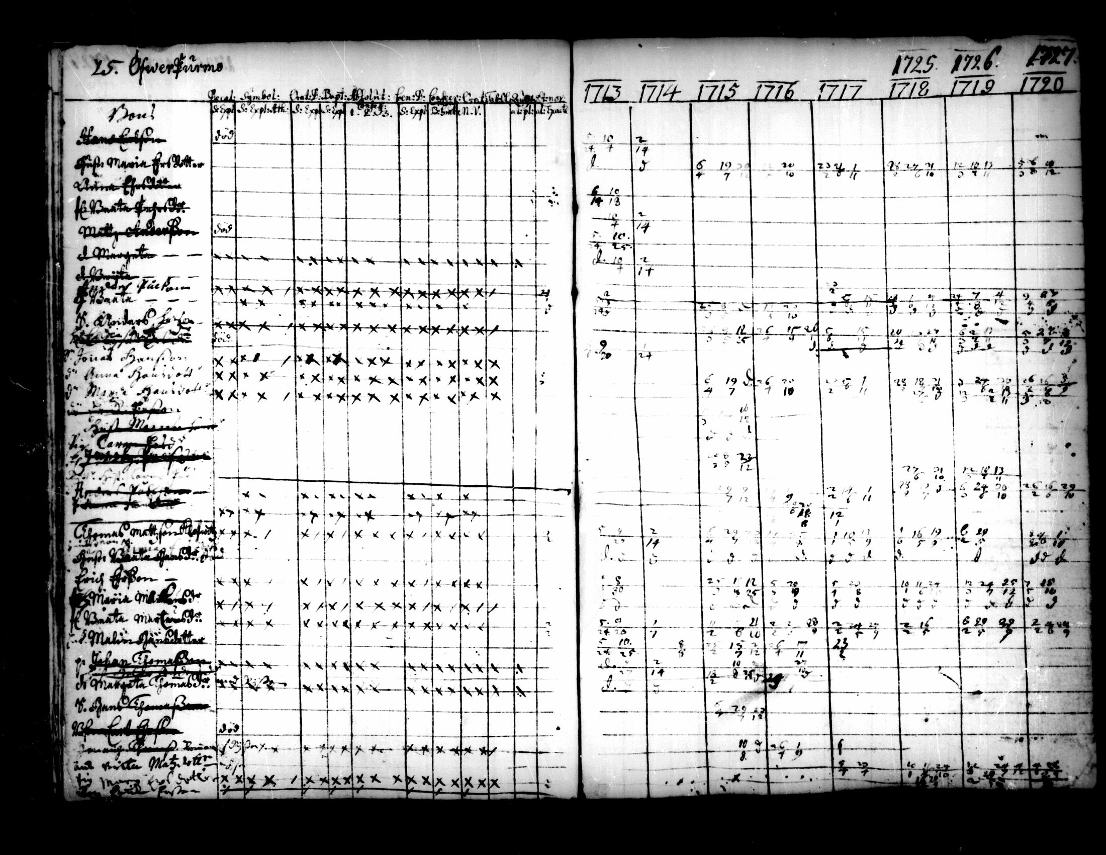 [ ../kirjat/Kirkonkirjat/pedersore/rippikirja_1713-1727_mko8-14/kuvat/15.jpg ]