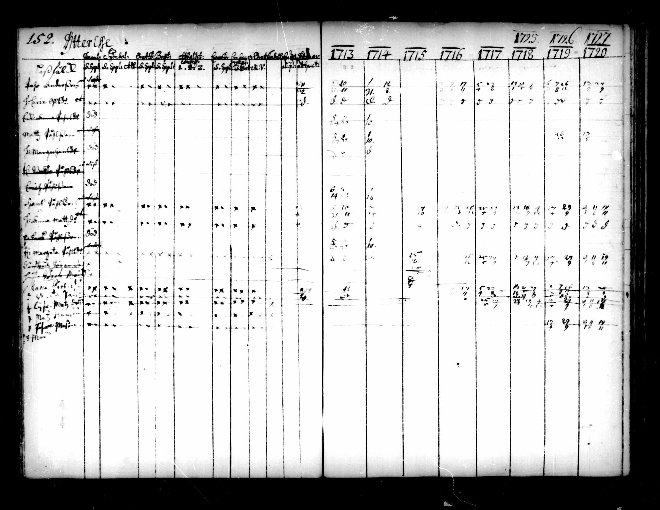 [ ../kirjat/Kirkonkirjat/pedersore/rippikirja_1713-1727_mko8-14/kuvat/154.jpg ]