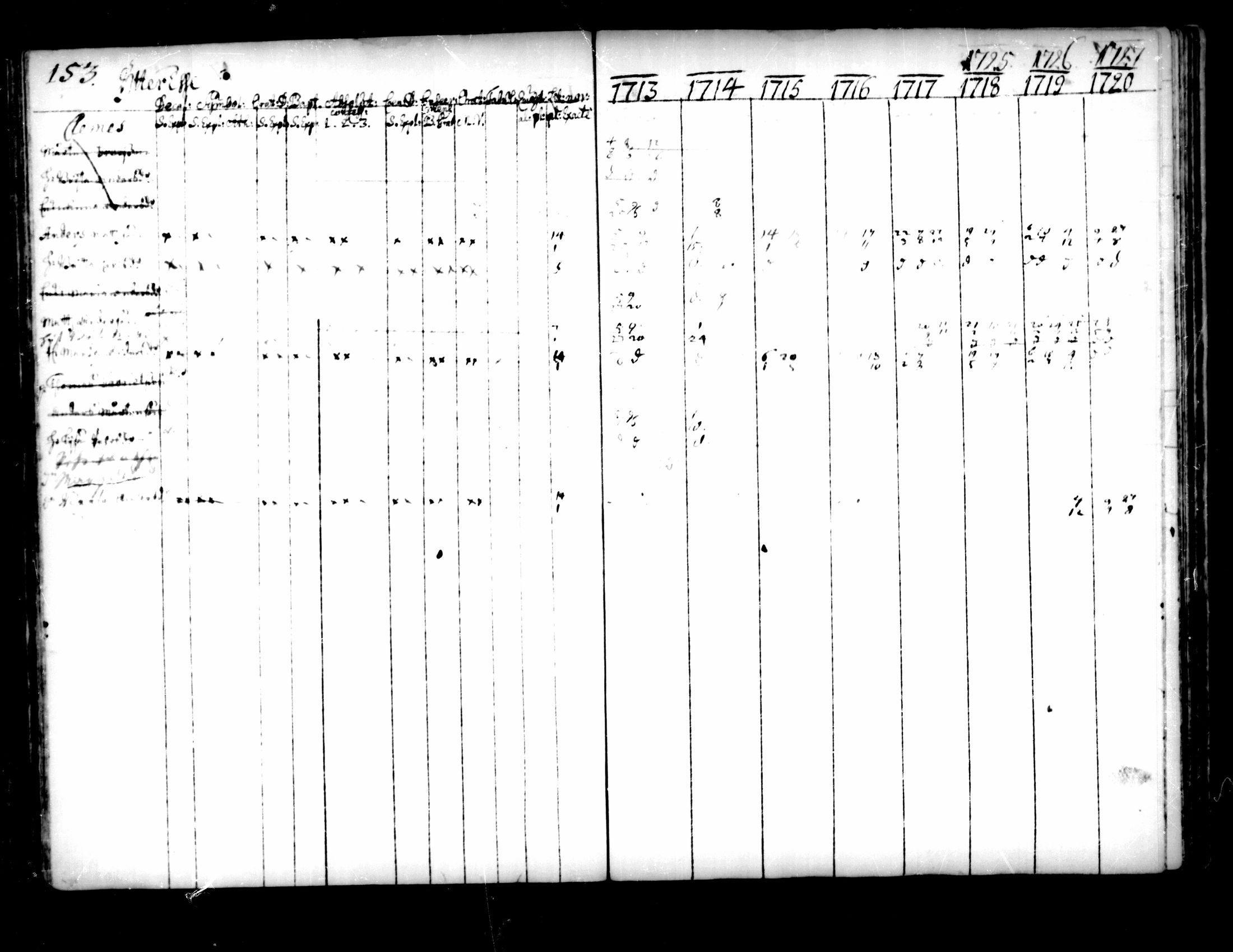 [ ../kirjat/Kirkonkirjat/pedersore/rippikirja_1713-1727_mko8-14/kuvat/155.jpg ]