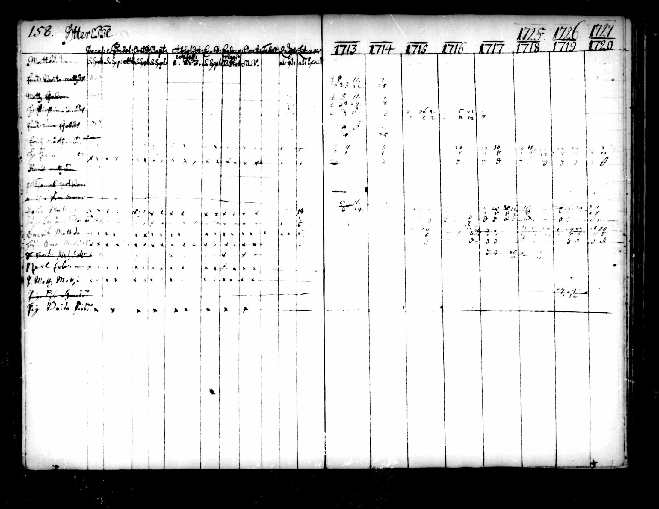 [ ../kirjat/Kirkonkirjat/pedersore/rippikirja_1713-1727_mko8-14/kuvat/160.jpg ]