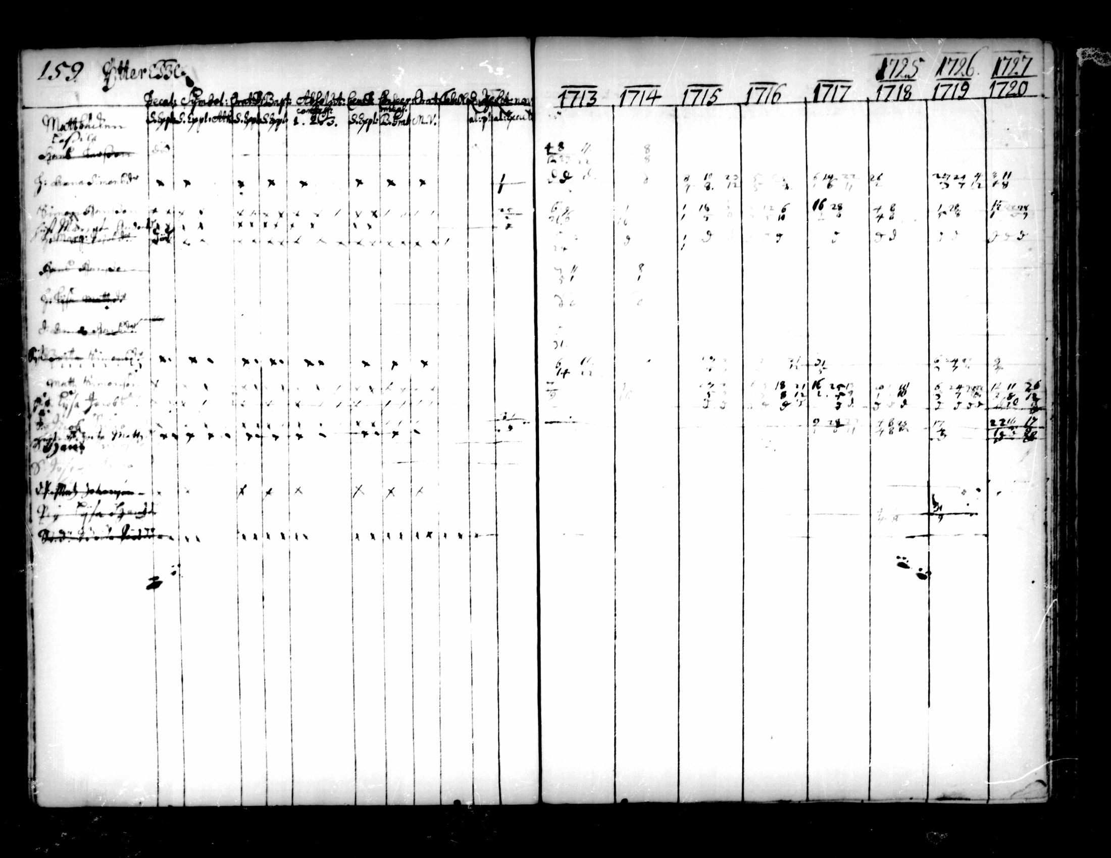 [ ../kirjat/Kirkonkirjat/pedersore/rippikirja_1713-1727_mko8-14/kuvat/161.jpg ]