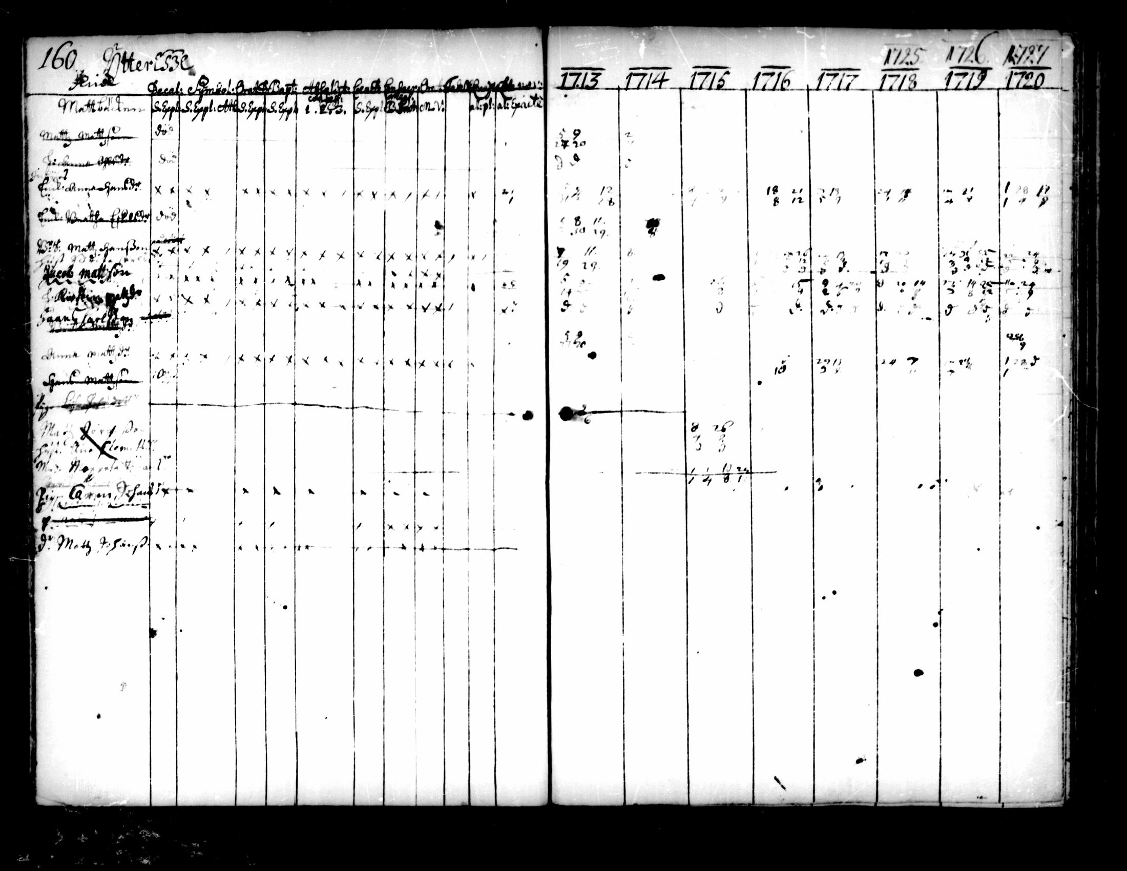 [ ../kirjat/Kirkonkirjat/pedersore/rippikirja_1713-1727_mko8-14/kuvat/162.jpg ]