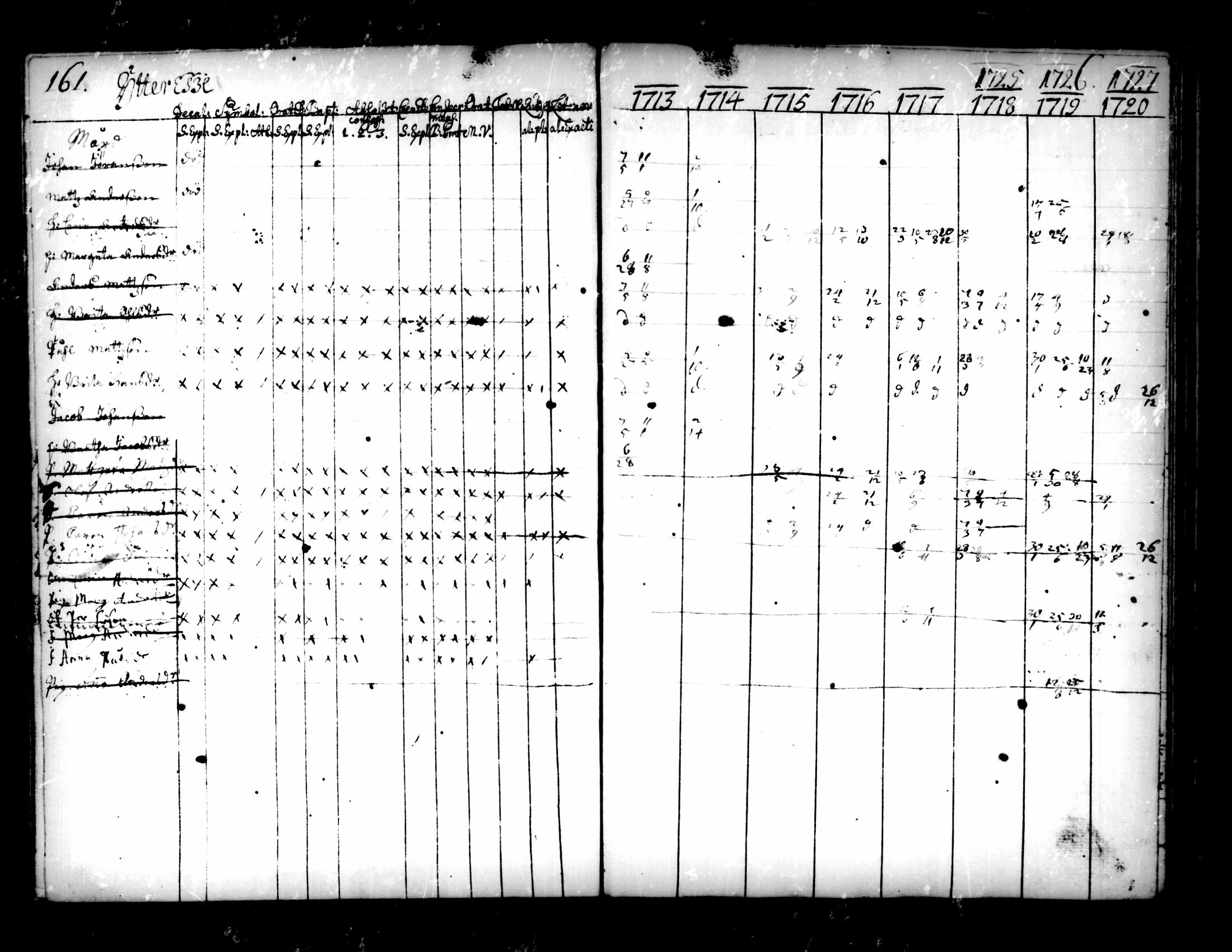 [ ../kirjat/Kirkonkirjat/pedersore/rippikirja_1713-1727_mko8-14/kuvat/163.jpg ]