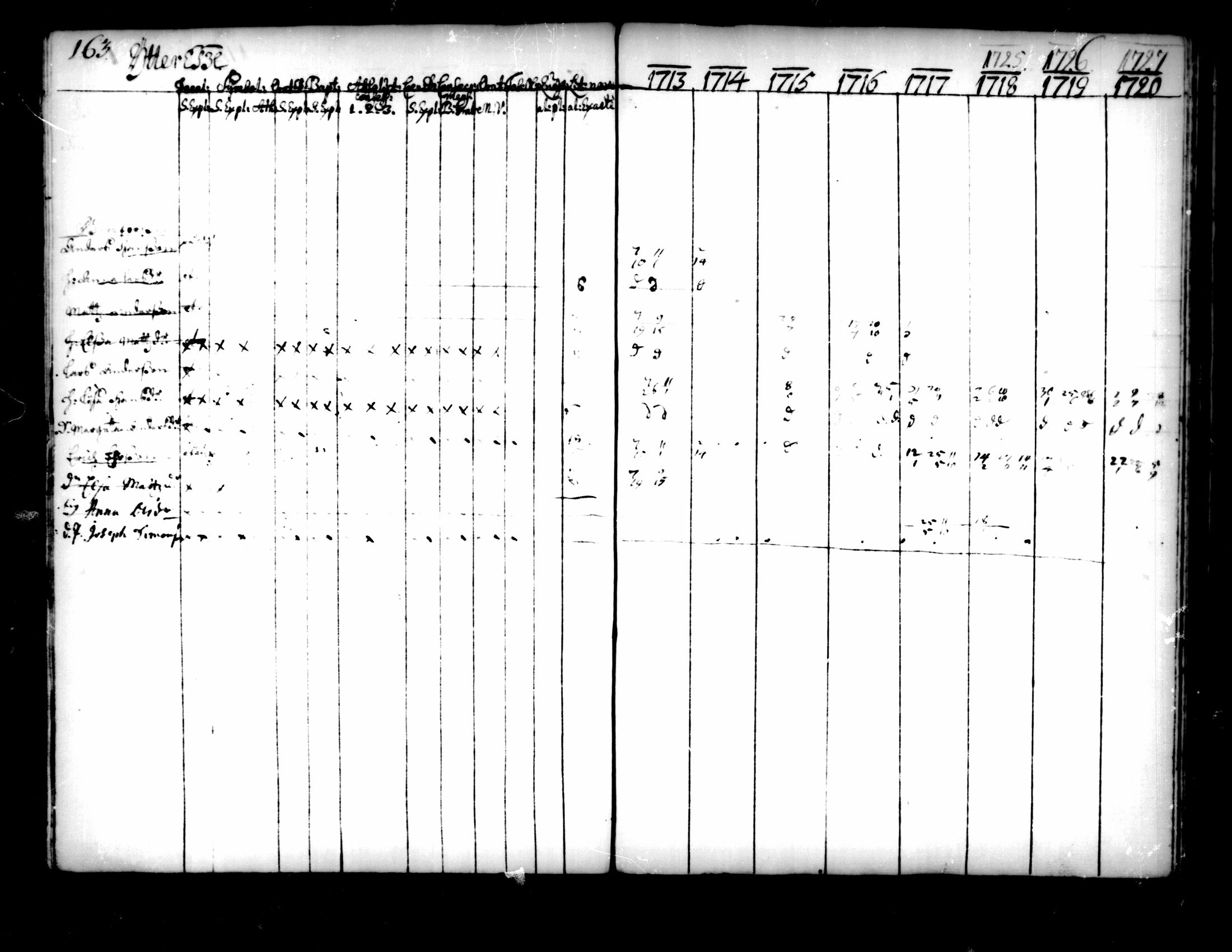 [ ../kirjat/Kirkonkirjat/pedersore/rippikirja_1713-1727_mko8-14/kuvat/165.jpg ]