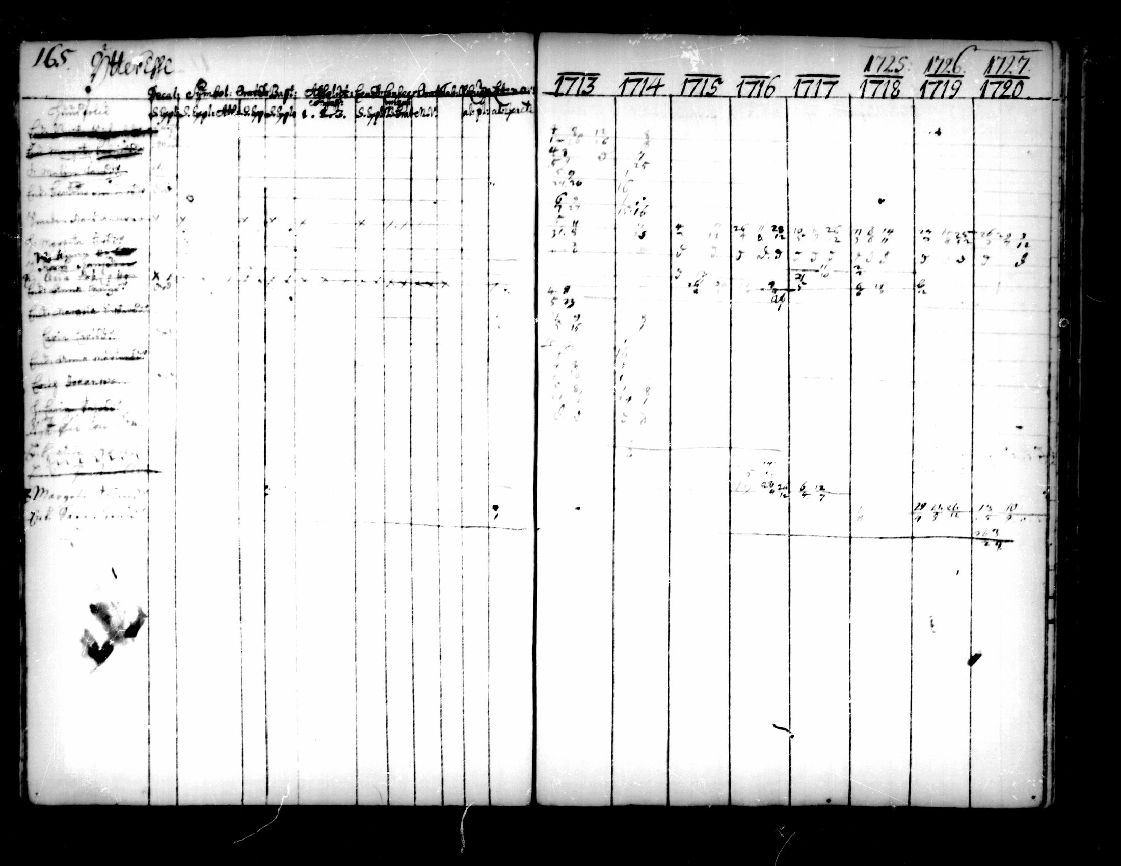 [ ../kirjat/Kirkonkirjat/pedersore/rippikirja_1713-1727_mko8-14/kuvat/167.jpg ]