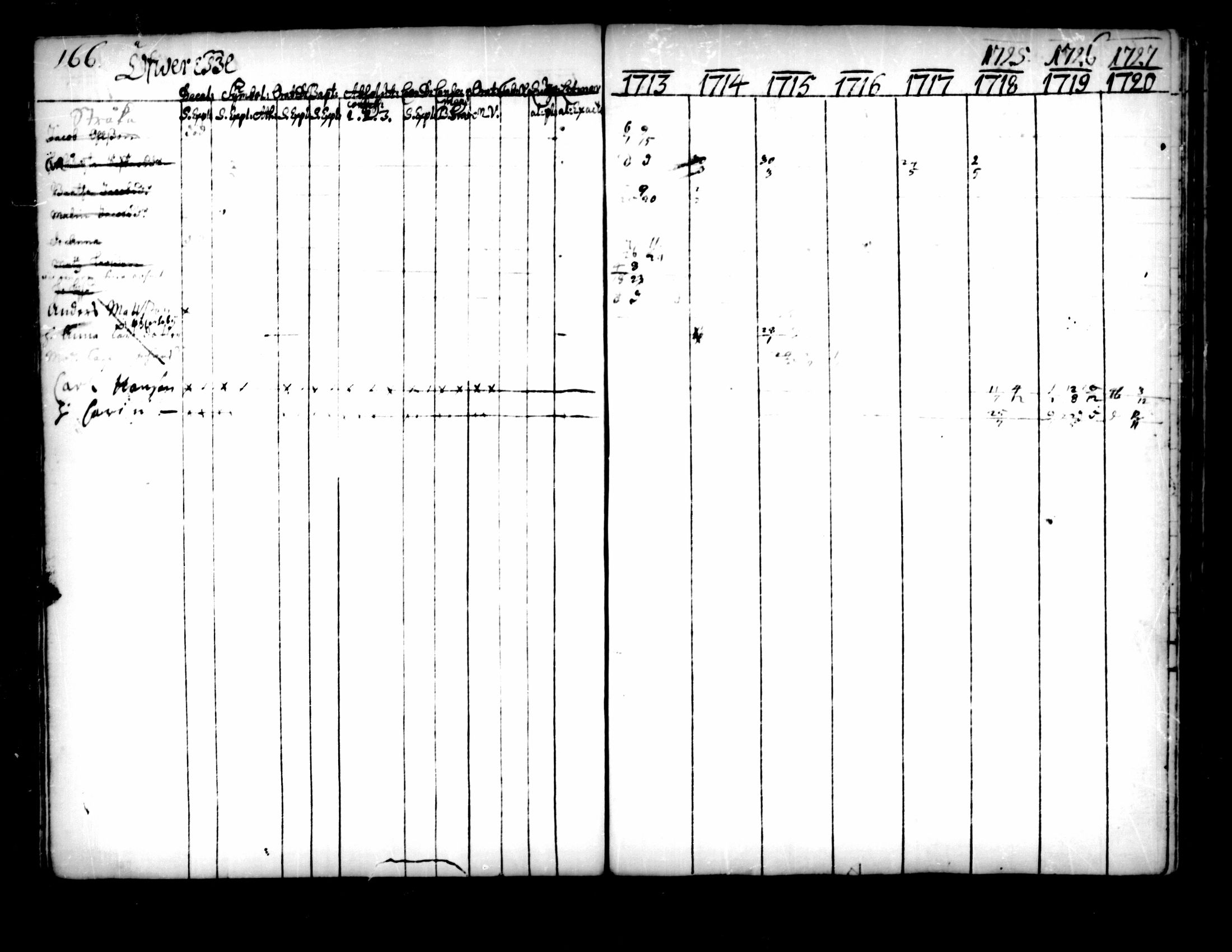 [ ../kirjat/Kirkonkirjat/pedersore/rippikirja_1713-1727_mko8-14/kuvat/168.jpg ]