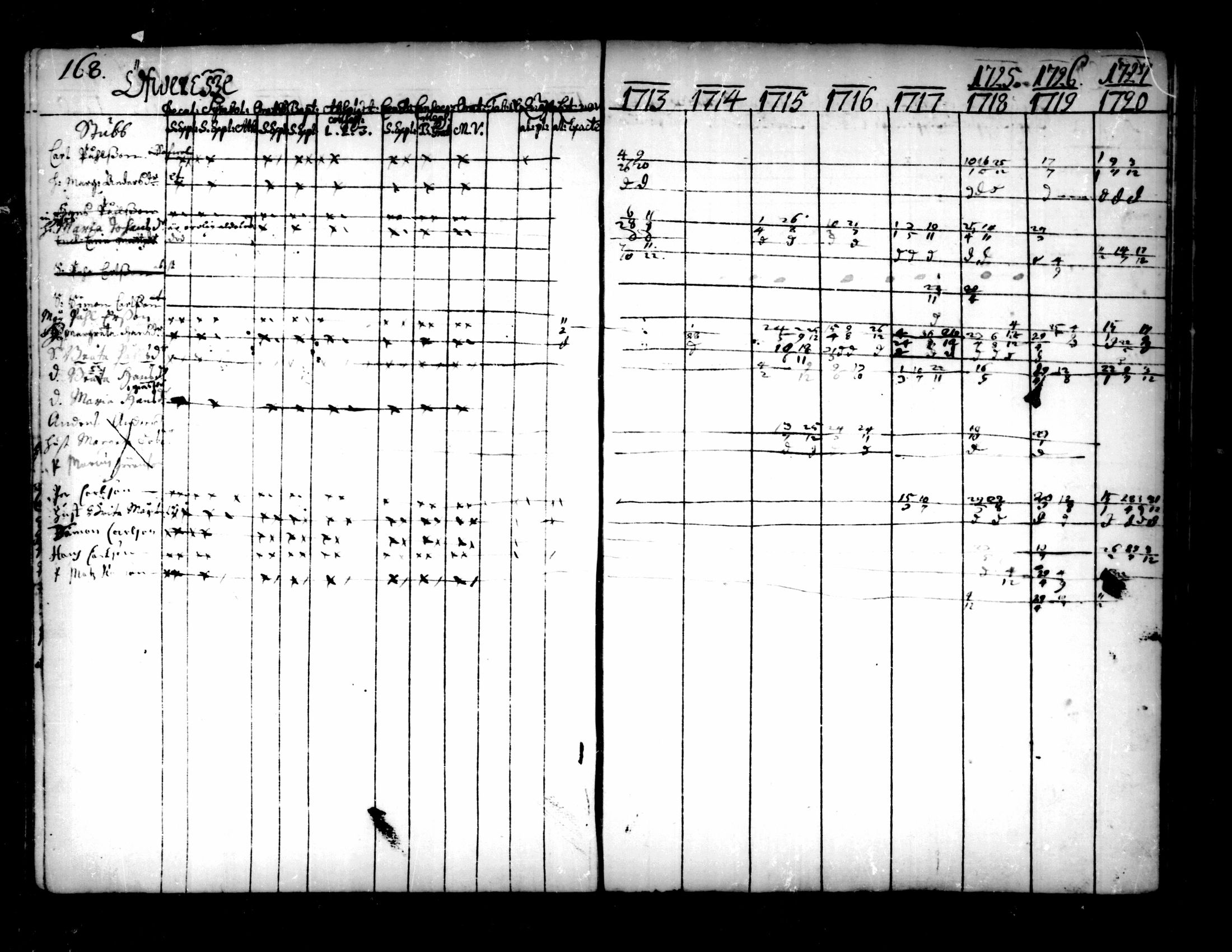 [ ../kirjat/Kirkonkirjat/pedersore/rippikirja_1713-1727_mko8-14/kuvat/170.jpg ]