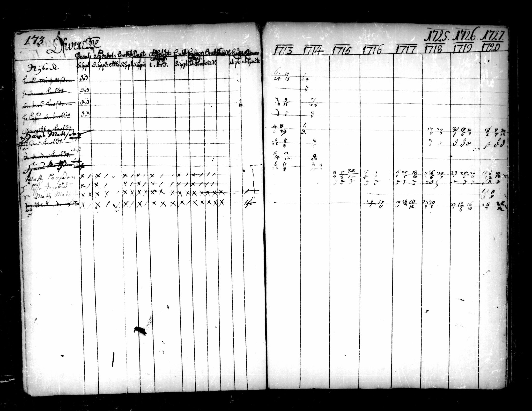 [ ../kirjat/Kirkonkirjat/pedersore/rippikirja_1713-1727_mko8-14/kuvat/175.jpg ]