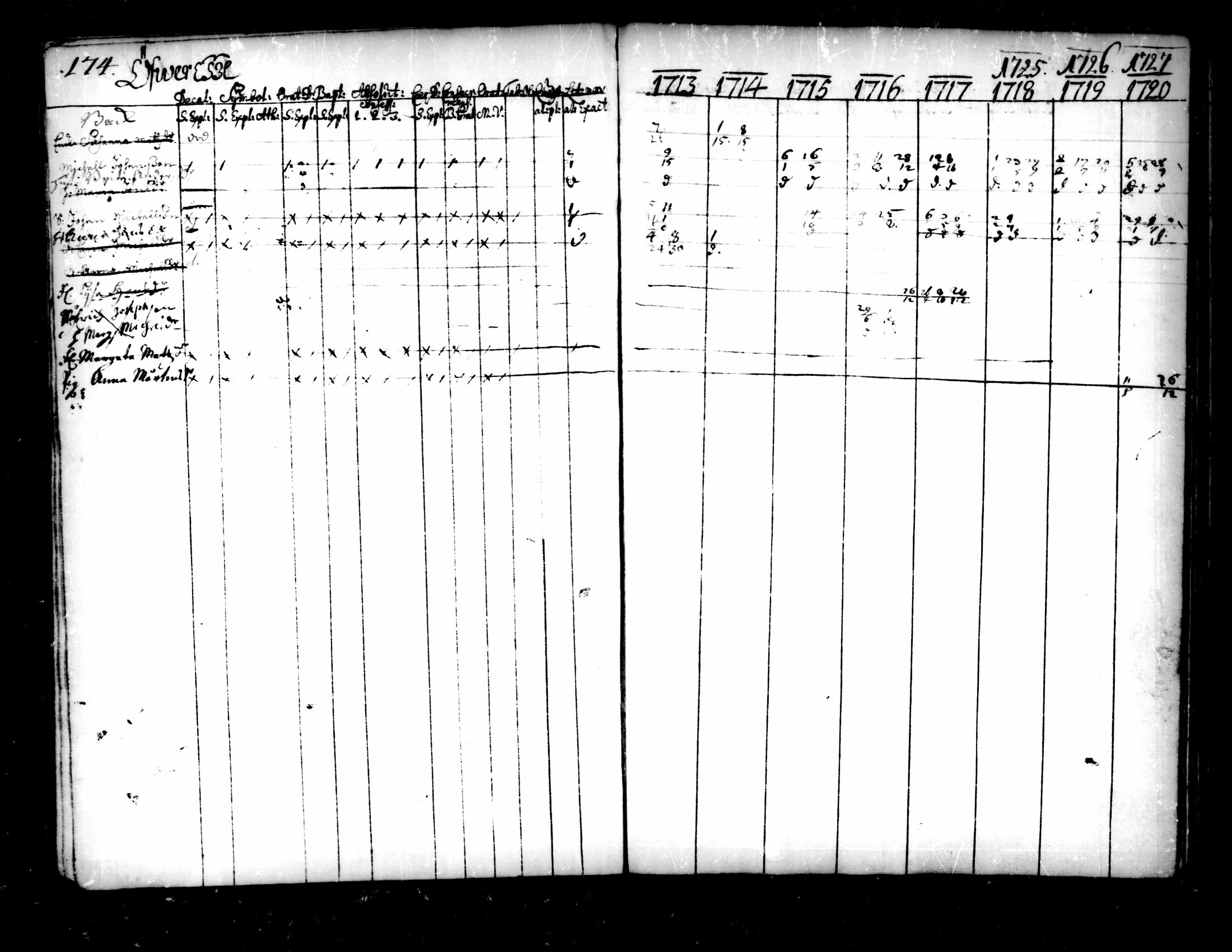 [ ../kirjat/Kirkonkirjat/pedersore/rippikirja_1713-1727_mko8-14/kuvat/176.jpg ]