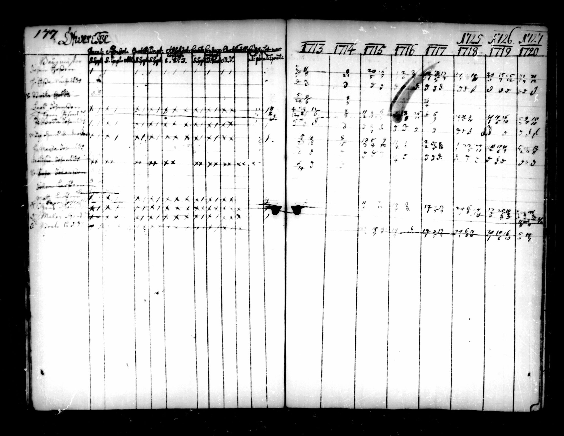 [ ../kirjat/Kirkonkirjat/pedersore/rippikirja_1713-1727_mko8-14/kuvat/179.jpg ]