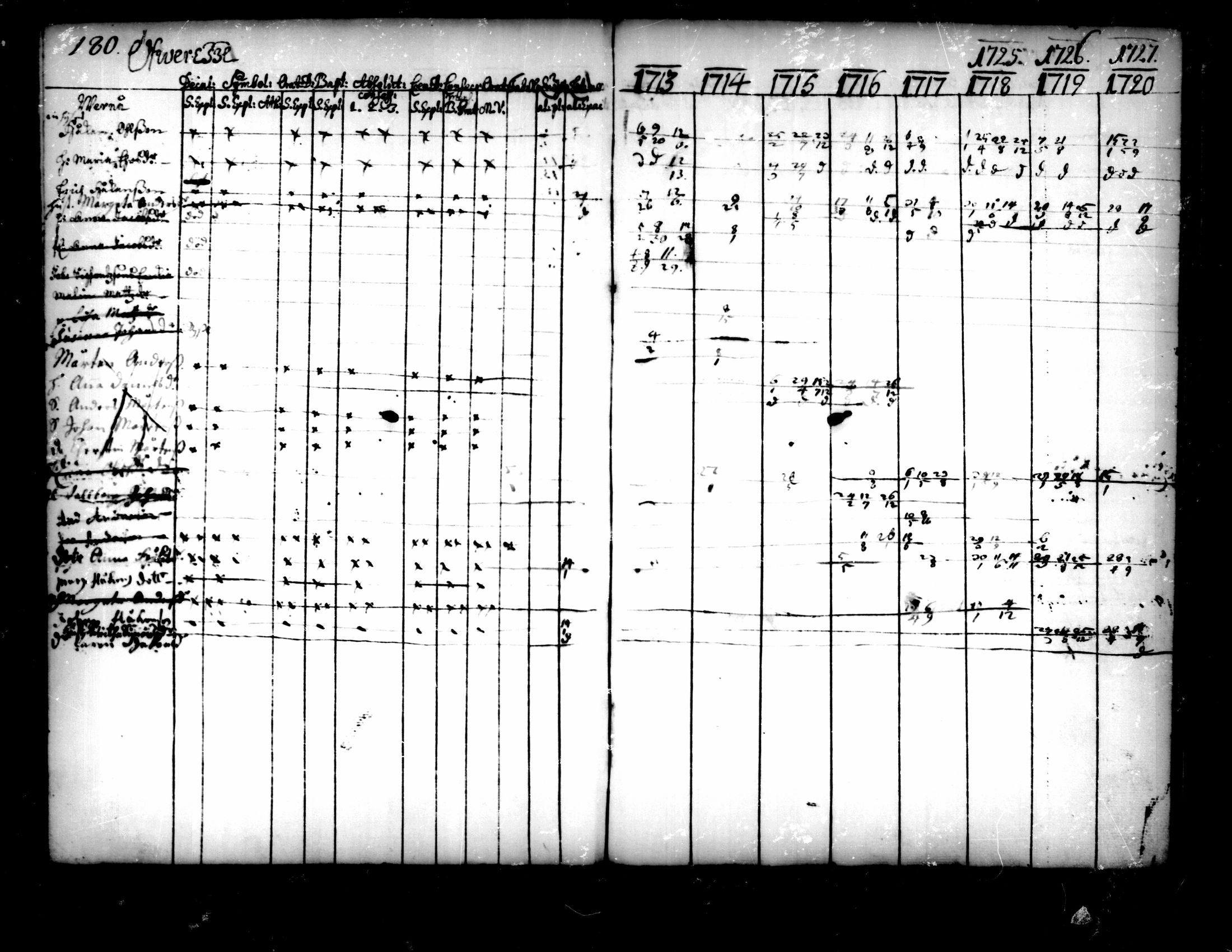 [ ../kirjat/Kirkonkirjat/pedersore/rippikirja_1713-1727_mko8-14/kuvat/182.jpg ]