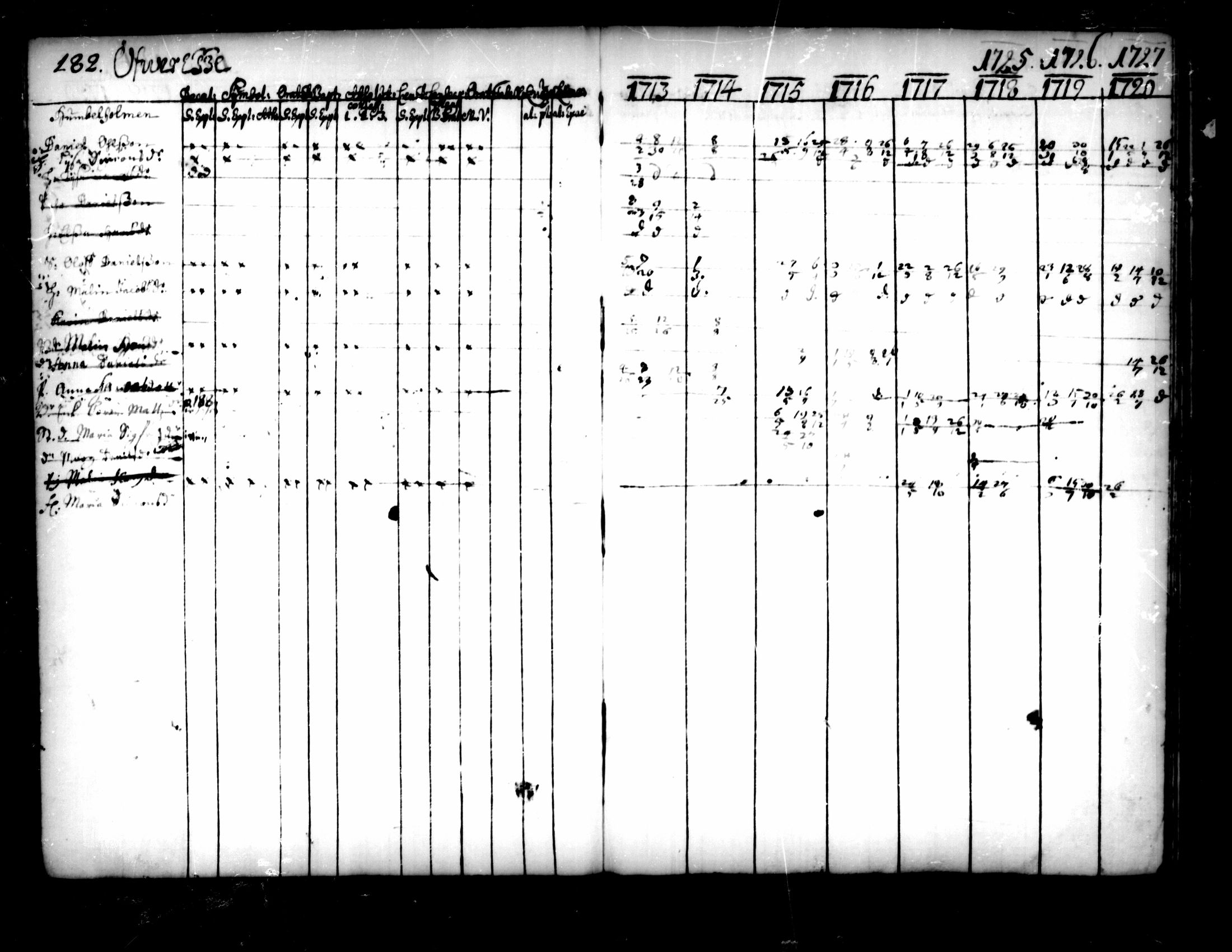 [ ../kirjat/Kirkonkirjat/pedersore/rippikirja_1713-1727_mko8-14/kuvat/184.jpg ]