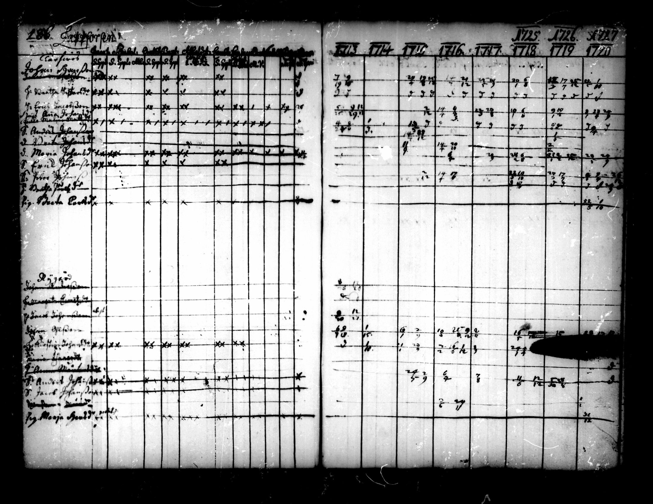 [ ../kirjat/Kirkonkirjat/pedersore/rippikirja_1713-1727_mko8-14/kuvat/188.jpg ]