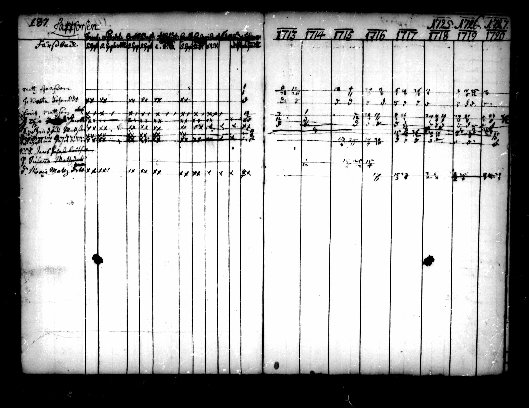 [ ../kirjat/Kirkonkirjat/pedersore/rippikirja_1713-1727_mko8-14/kuvat/189.jpg ]