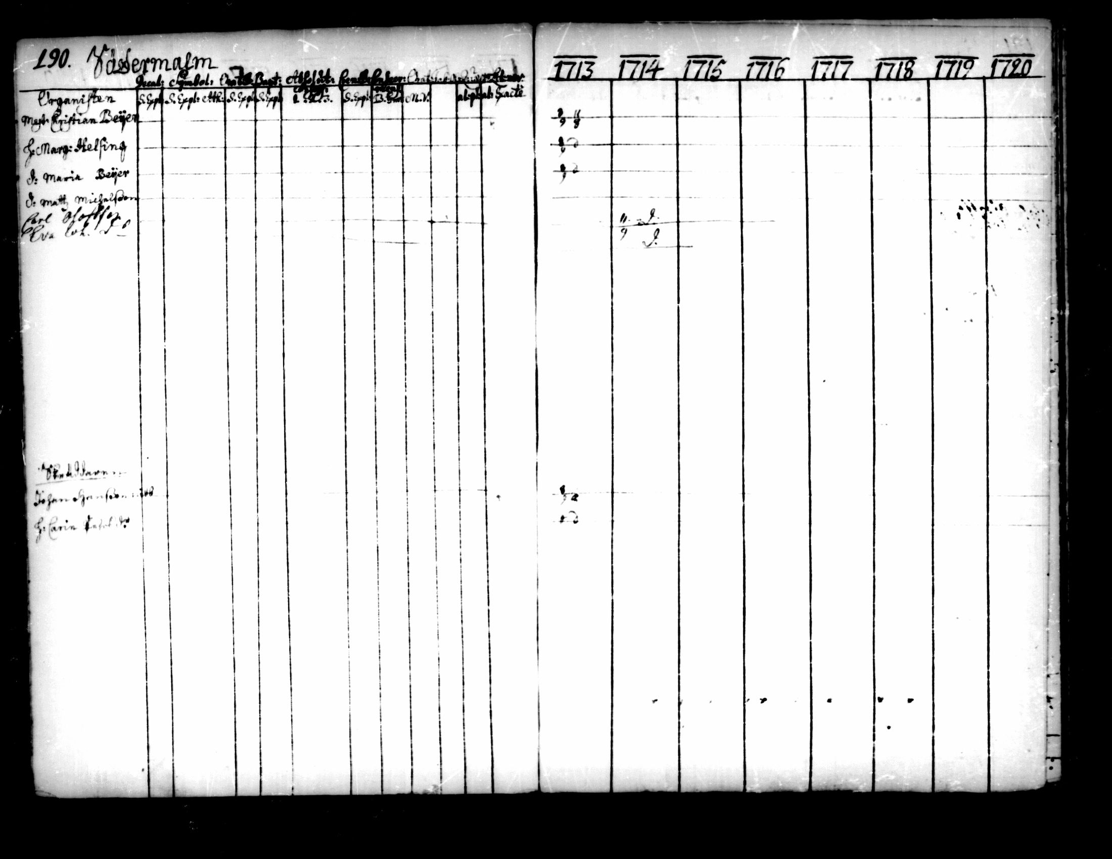 [ ../kirjat/Kirkonkirjat/pedersore/rippikirja_1713-1727_mko8-14/kuvat/192.jpg ]
